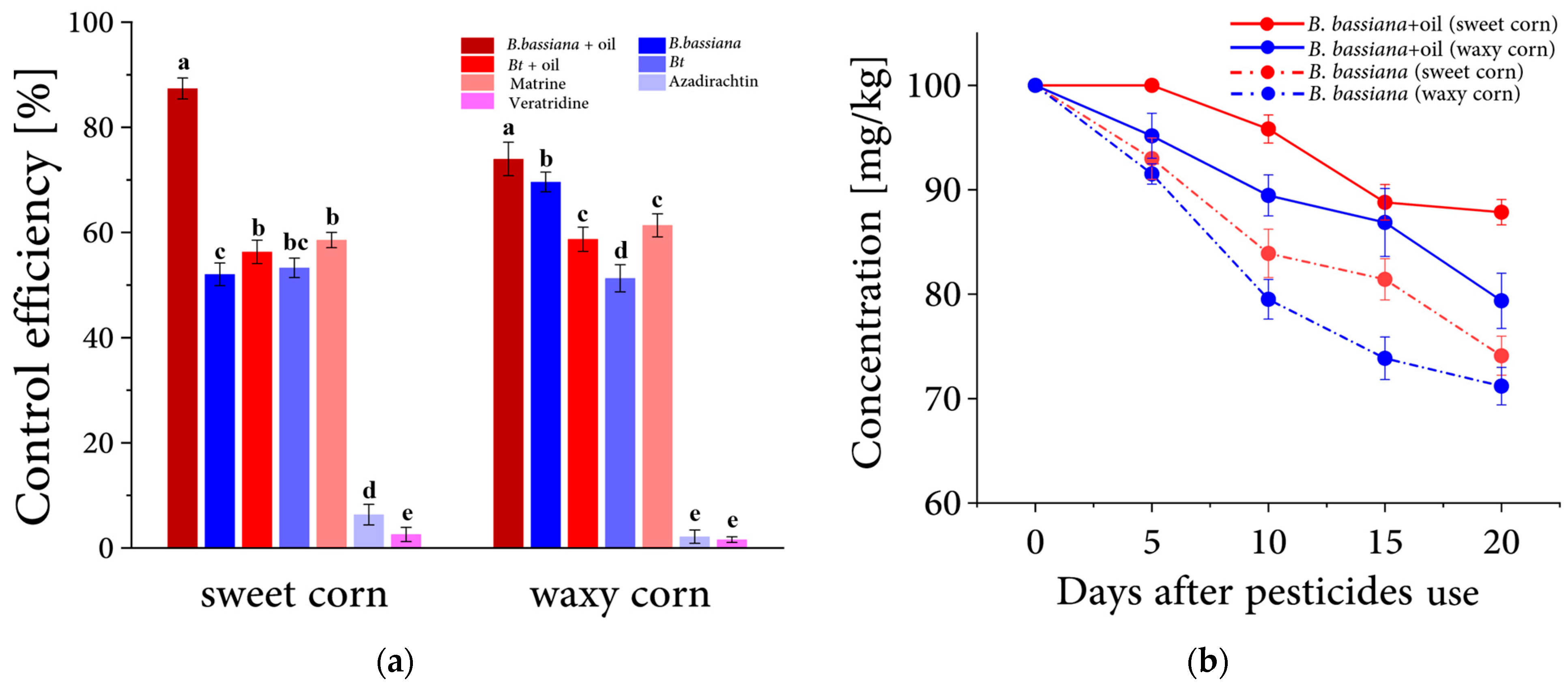 Insects 14 00929 g003