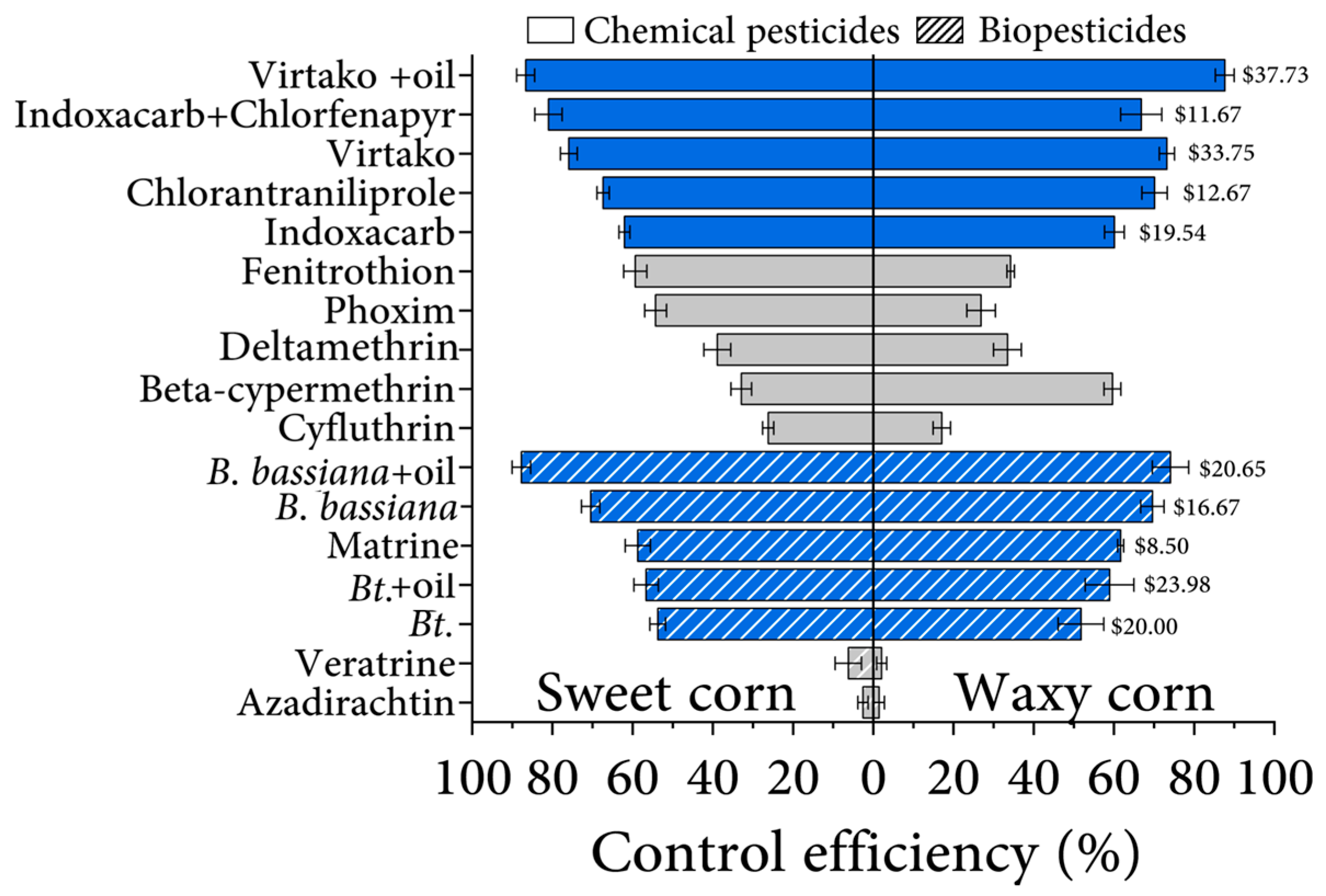 Insects 14 00929 g004