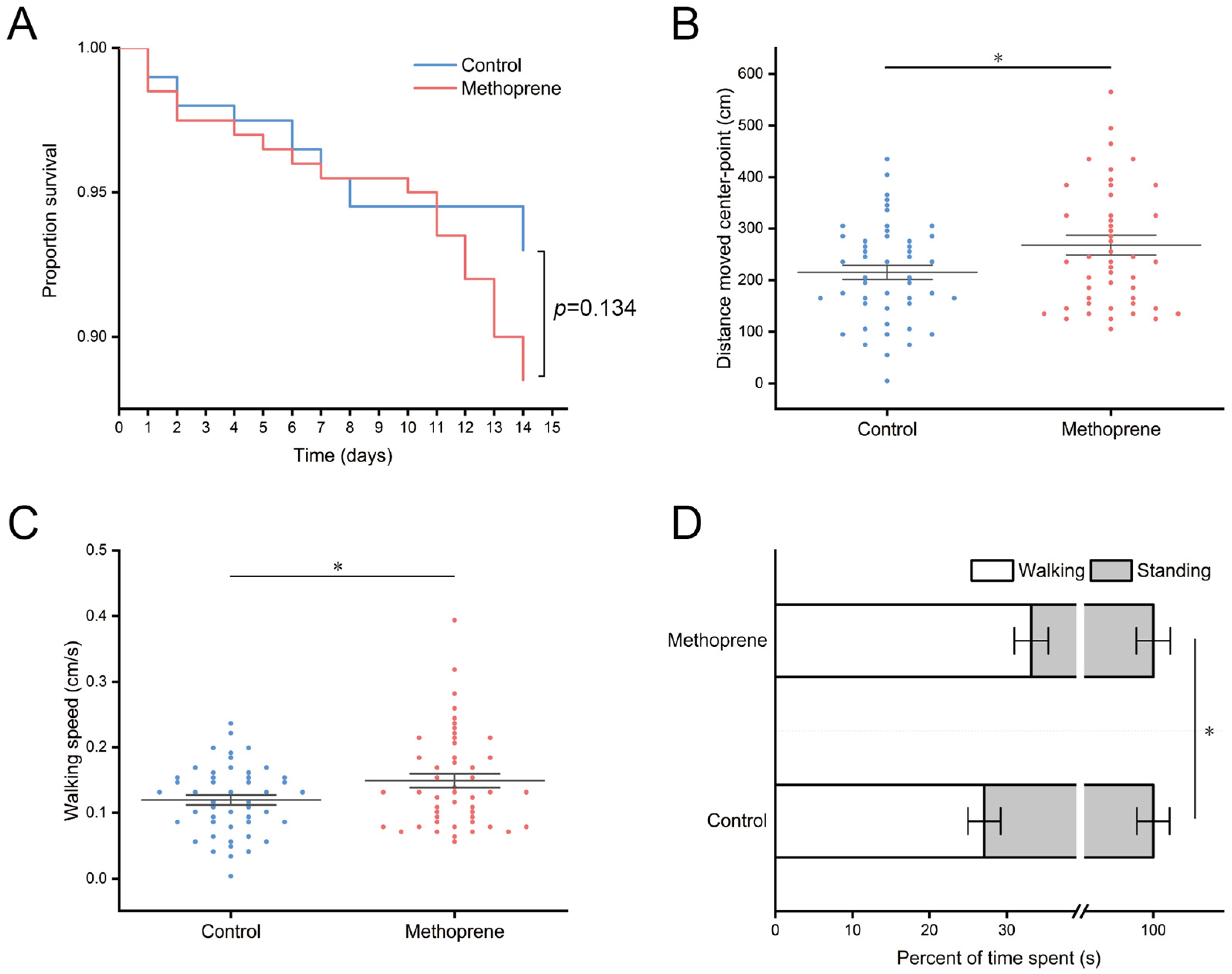 Insects 14 00934 g001