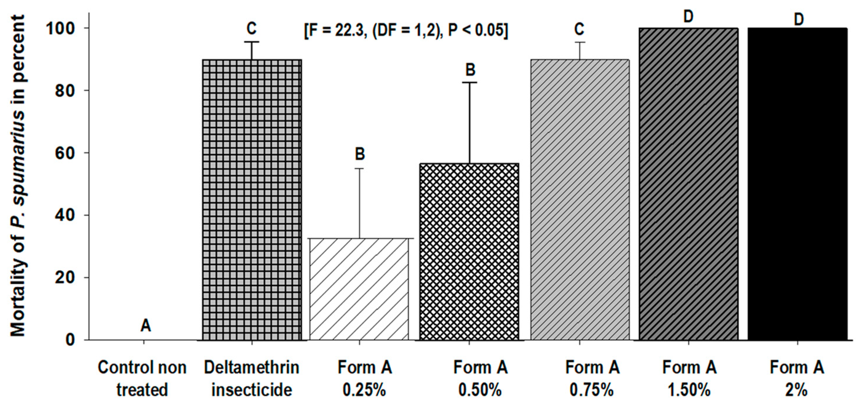 Insects 14 00939 g001