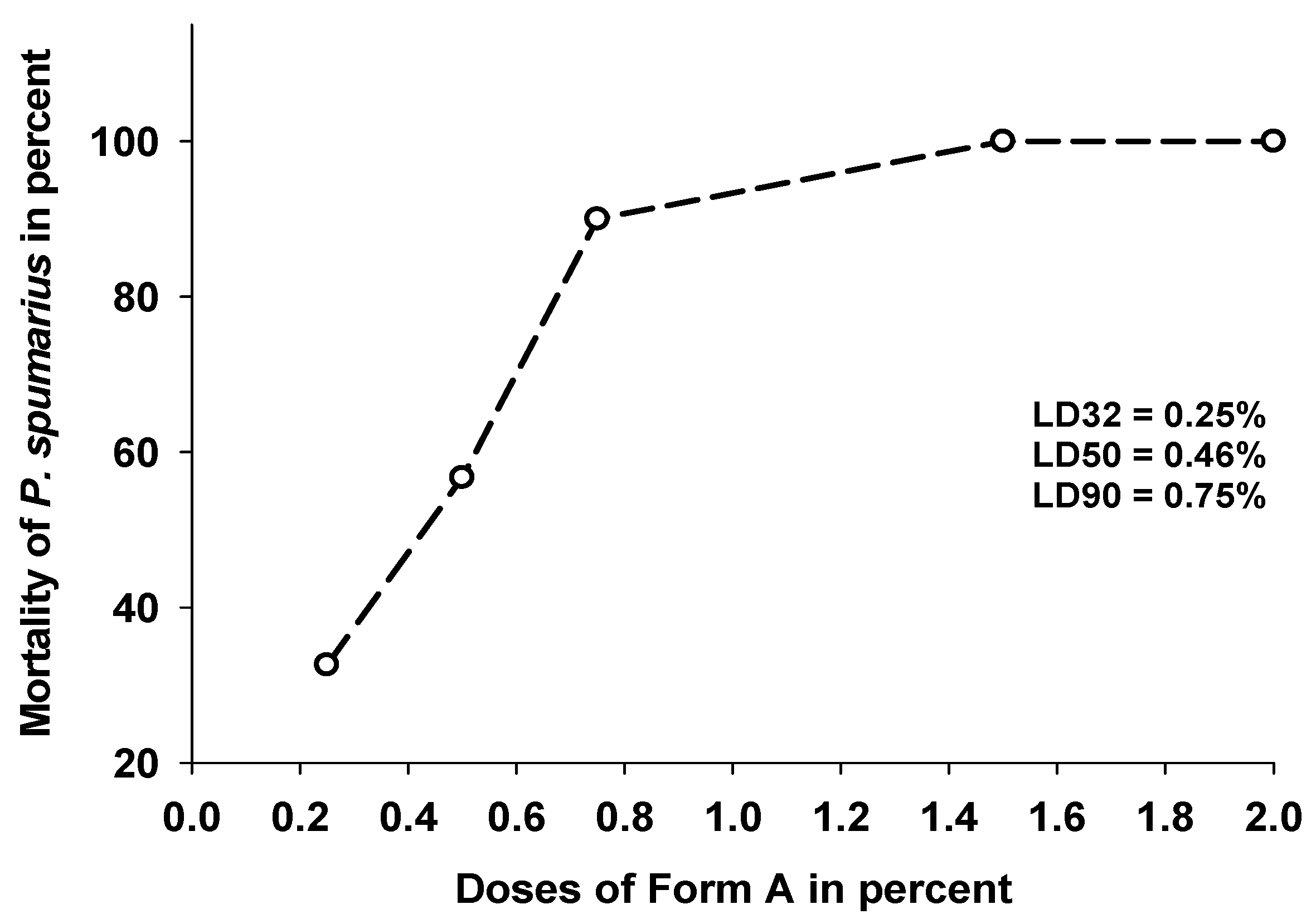Insects 14 00939 g002