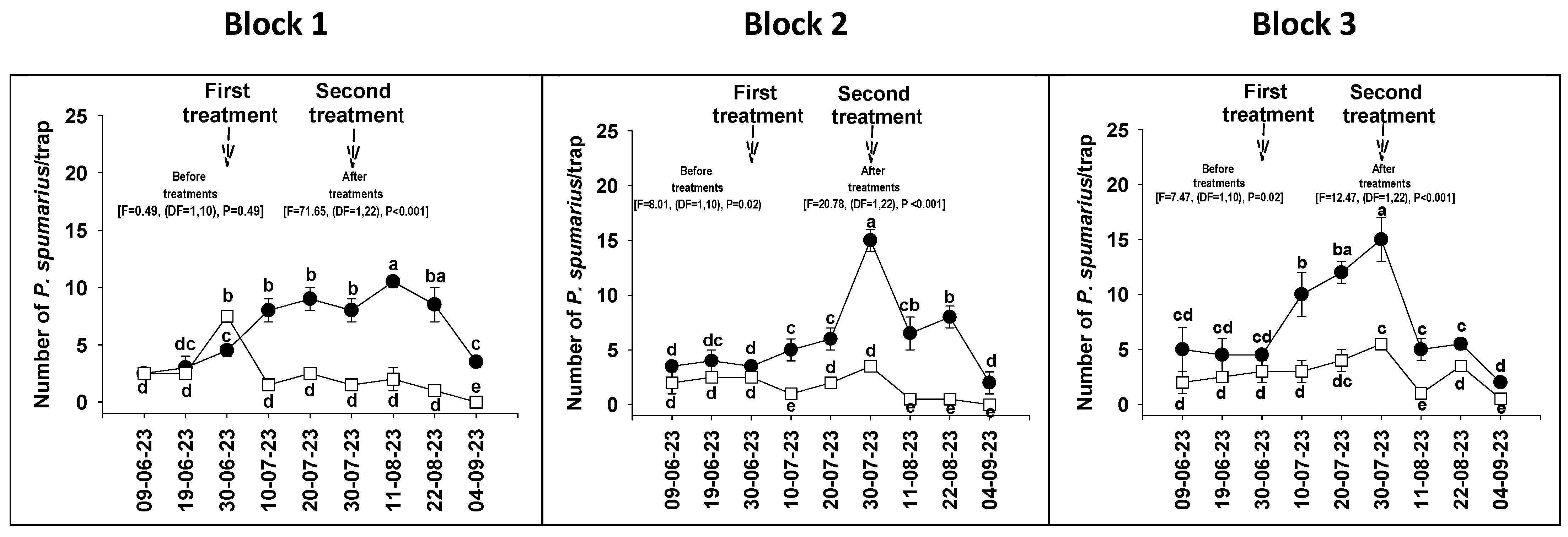 Insects 14 00939 g004