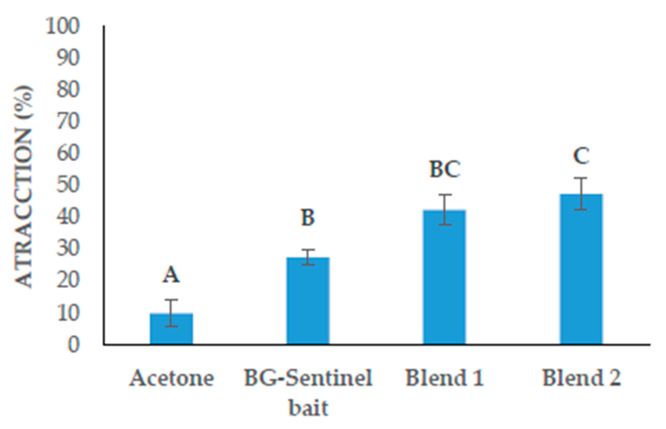 Insects 14 00940 g002