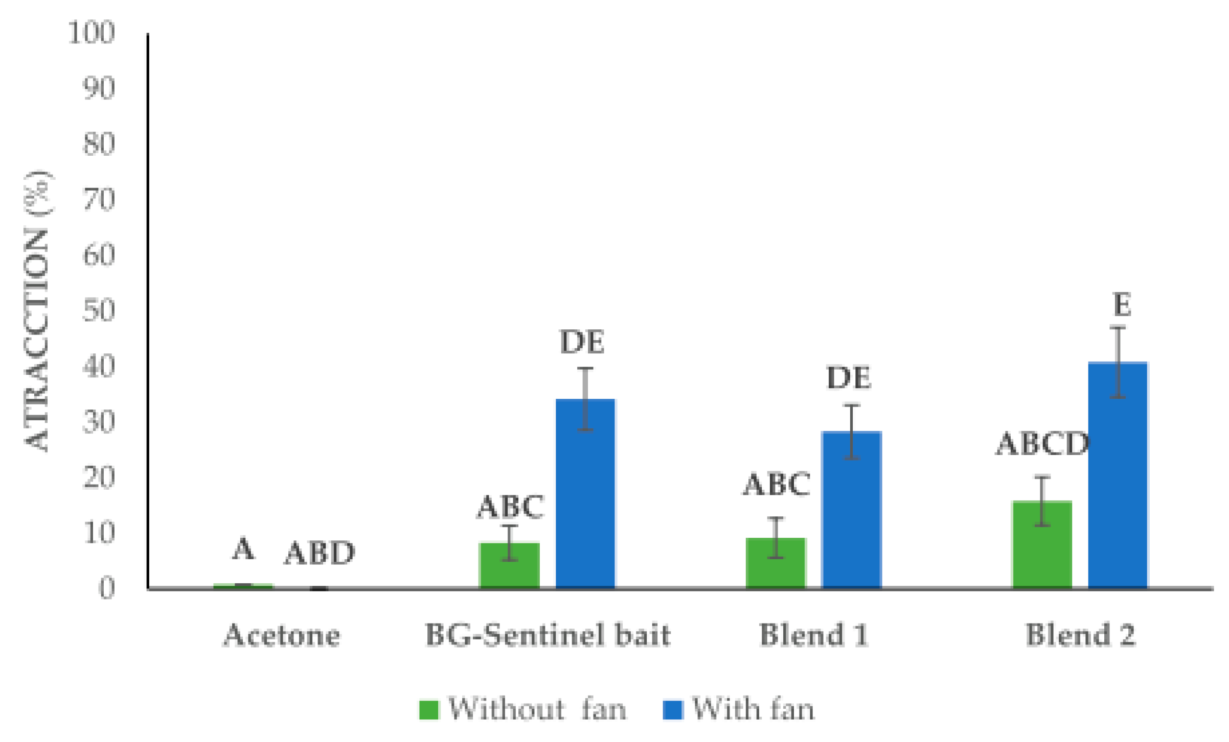 Insects 14 00940 g003