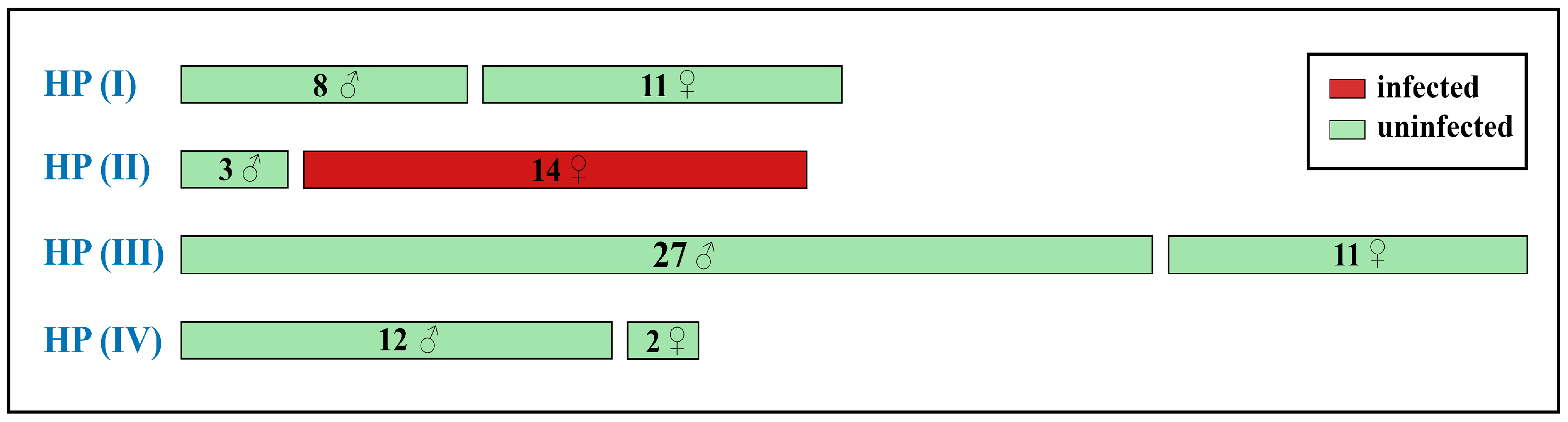 Insects 14 00943 g005 Insects 14 00943 g005