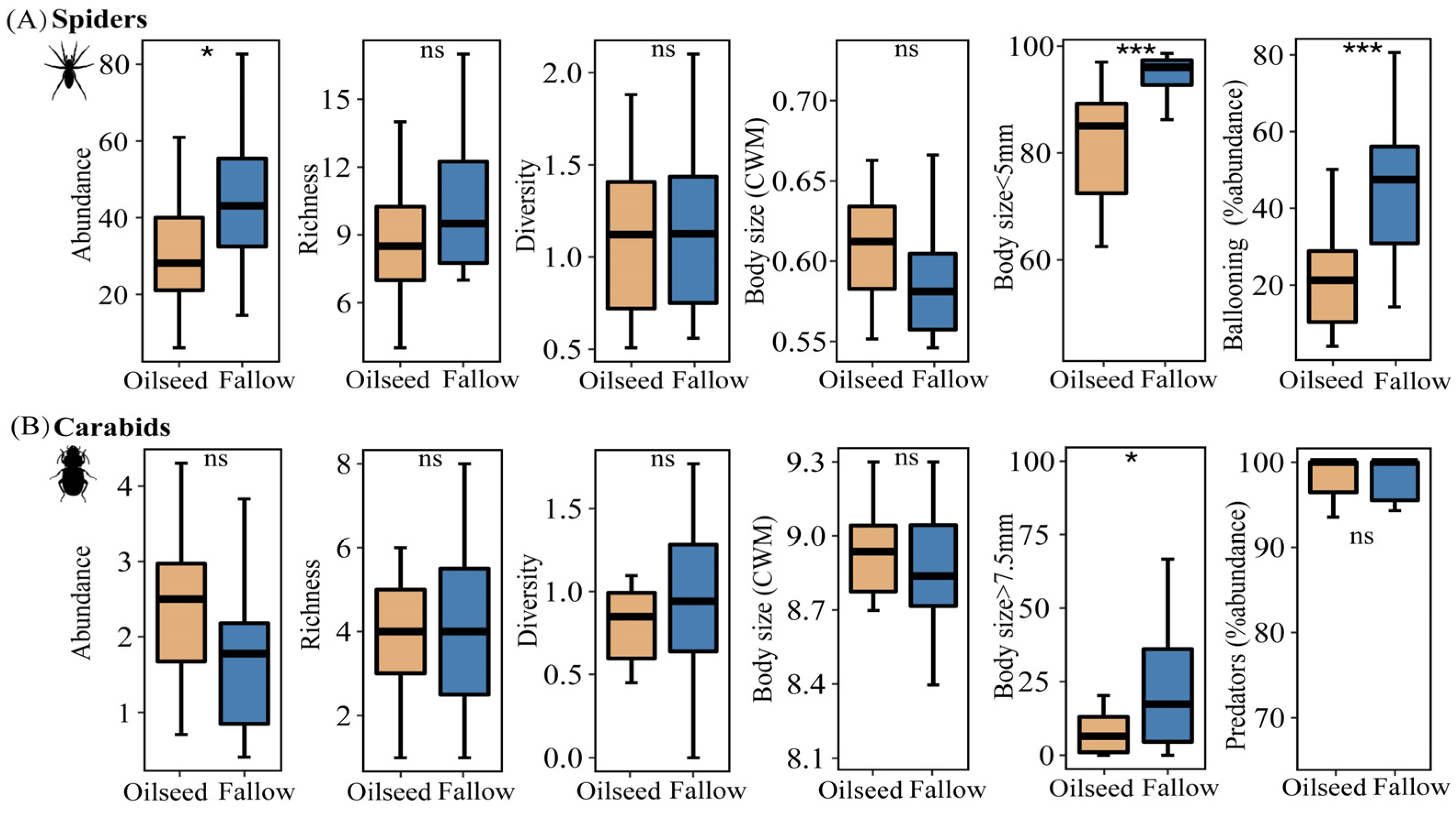 Insects 14 00951 g004