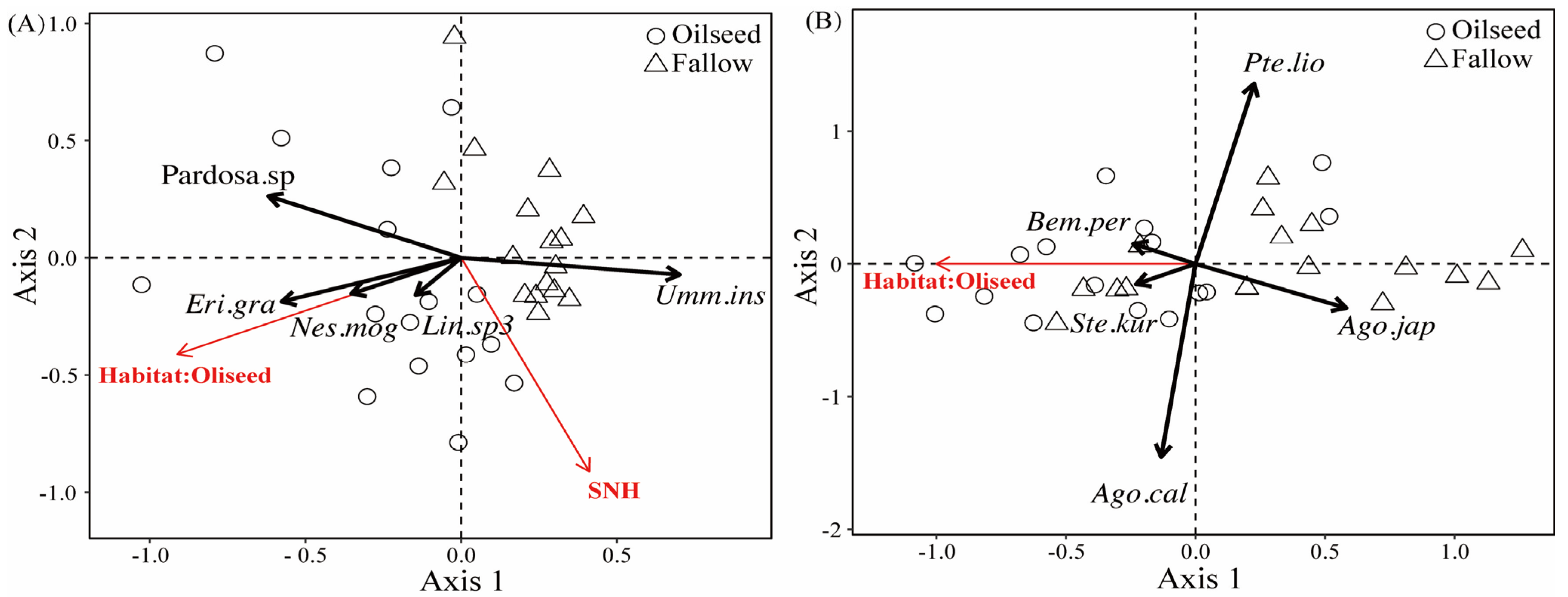 Insects 14 00951 g006
