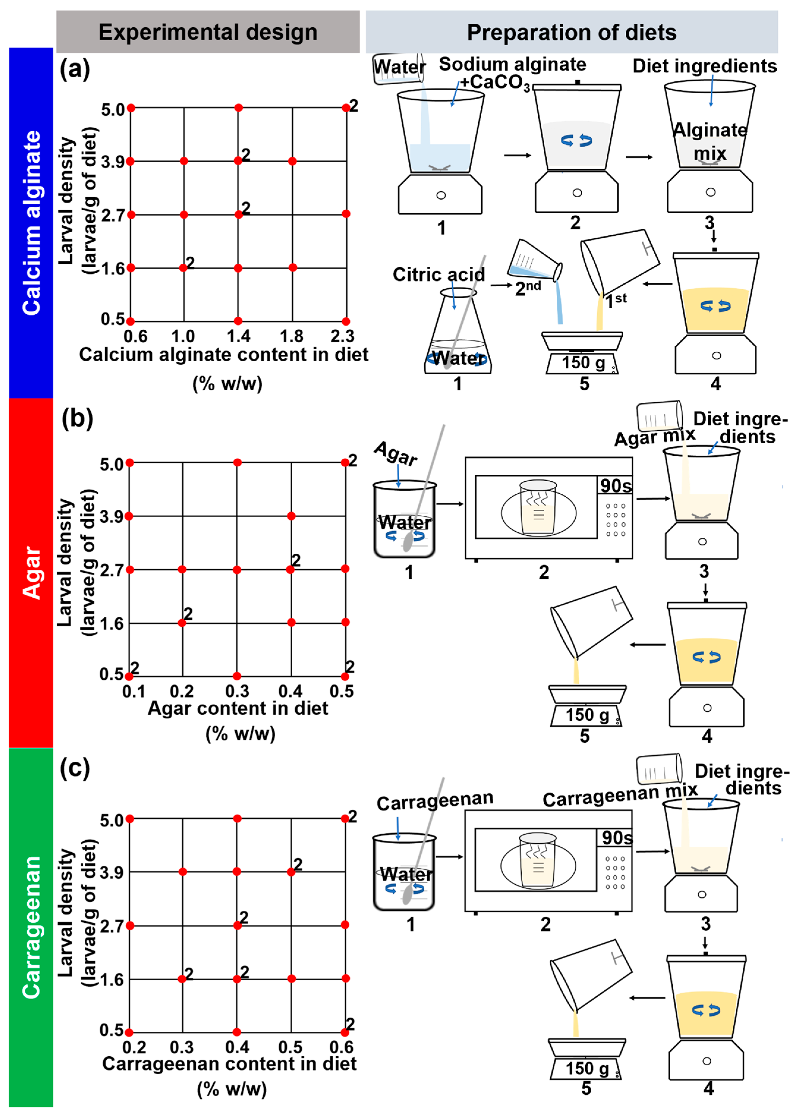 Insects 14 00952 g001