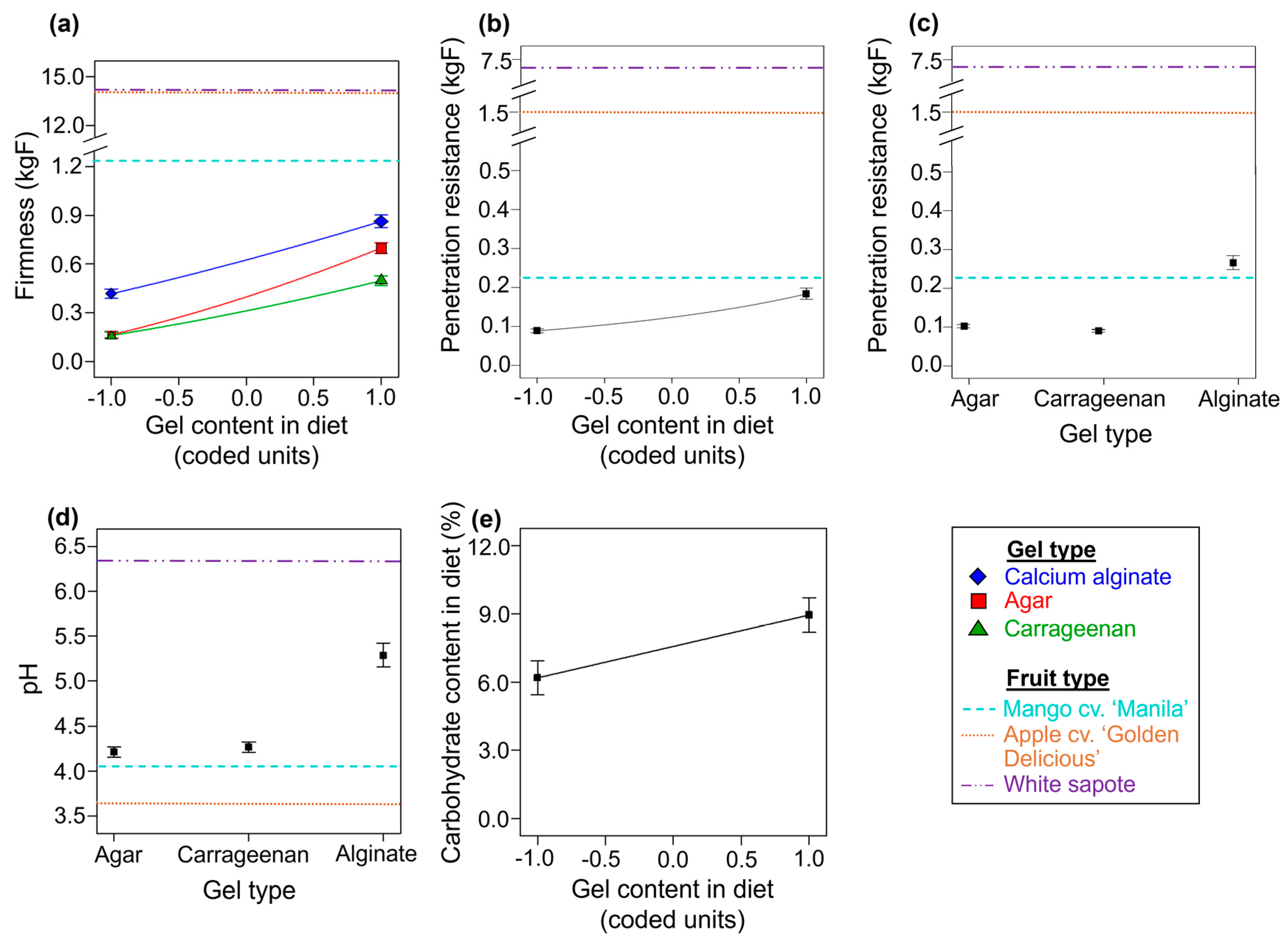 Insects 14 00952 g002