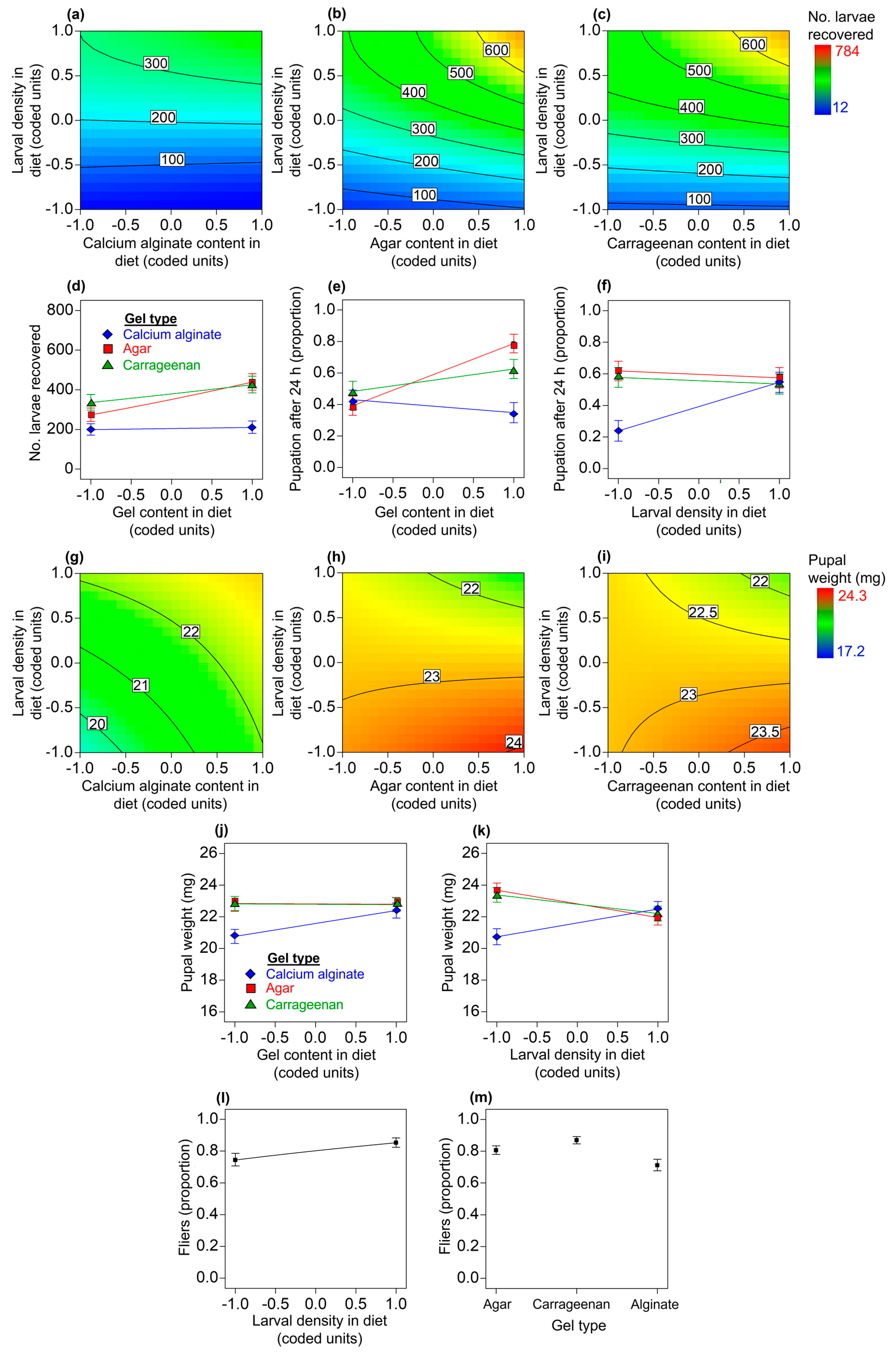 Insects 14 00952 g003