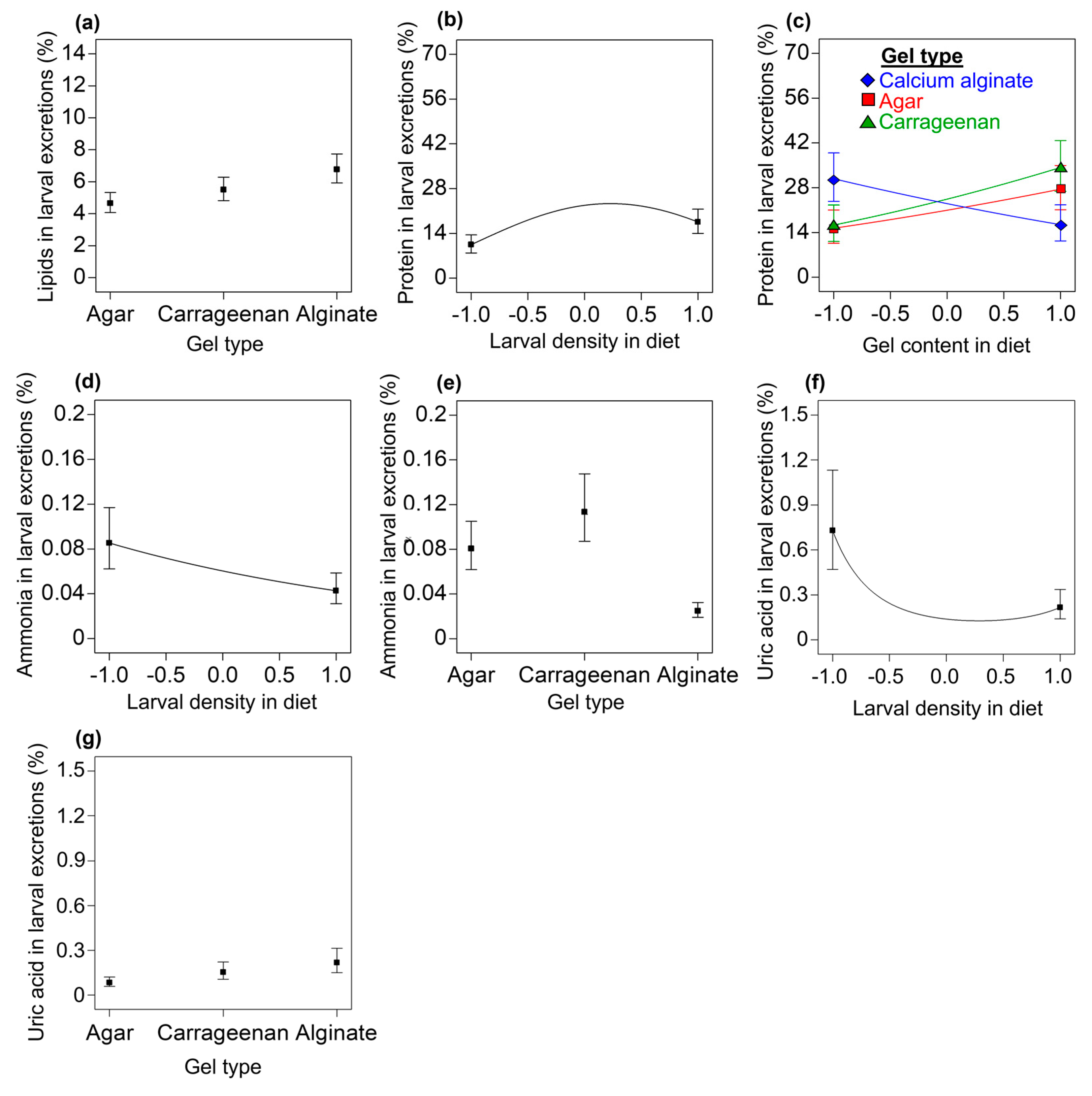 Insects 14 00952 g005