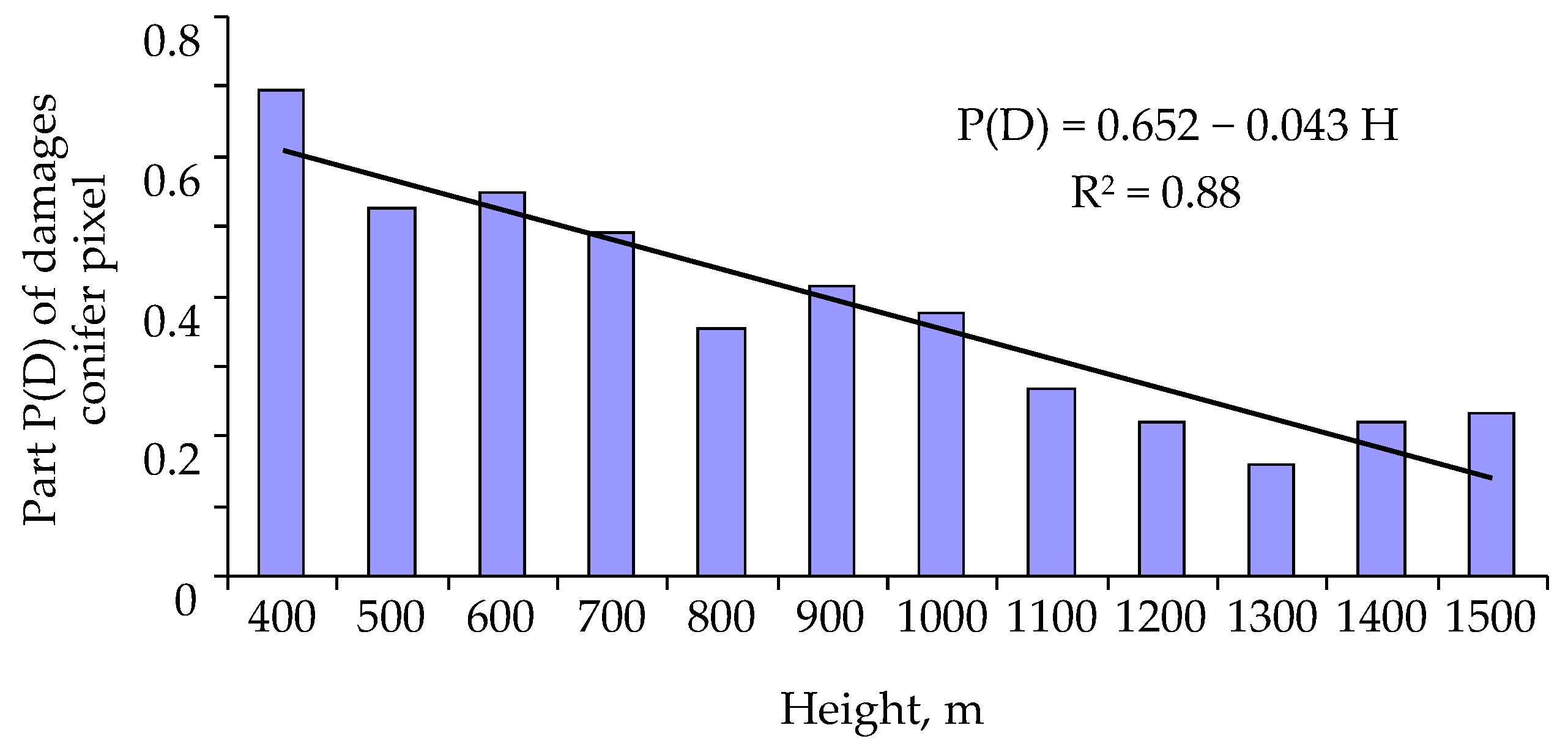 Insects 14 00955 g005