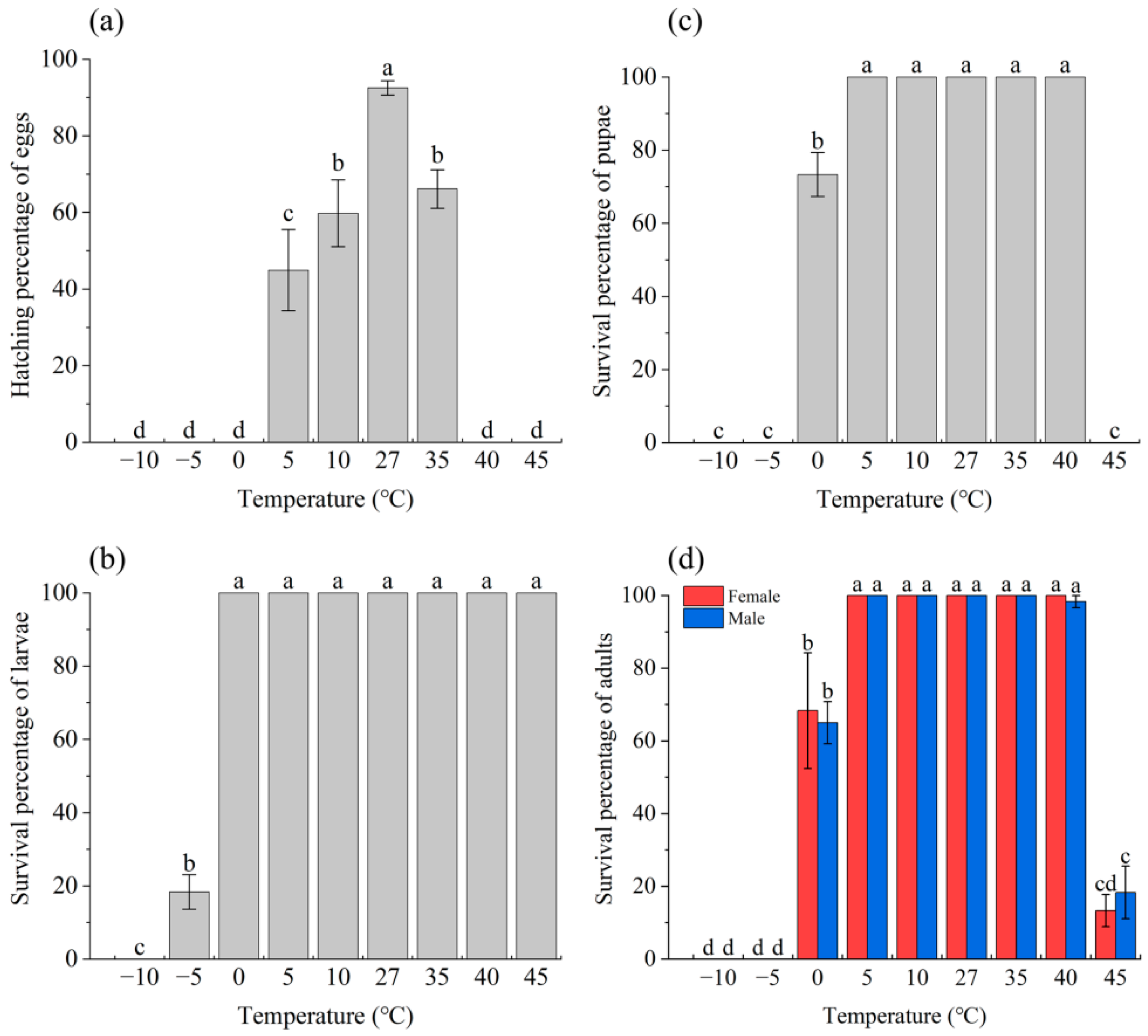 Insects 14 00958 g002