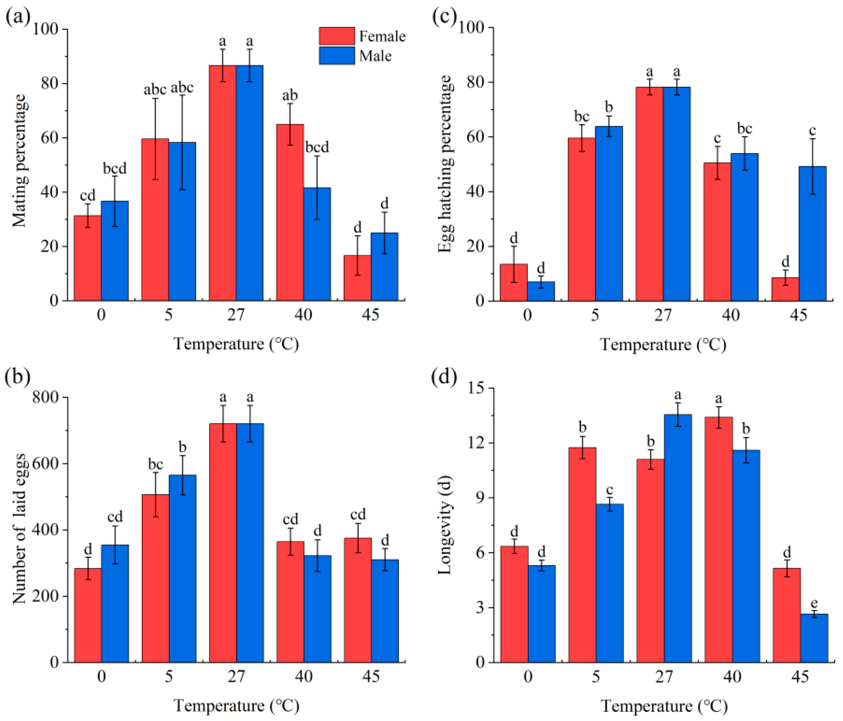 Insects 14 00958 g003