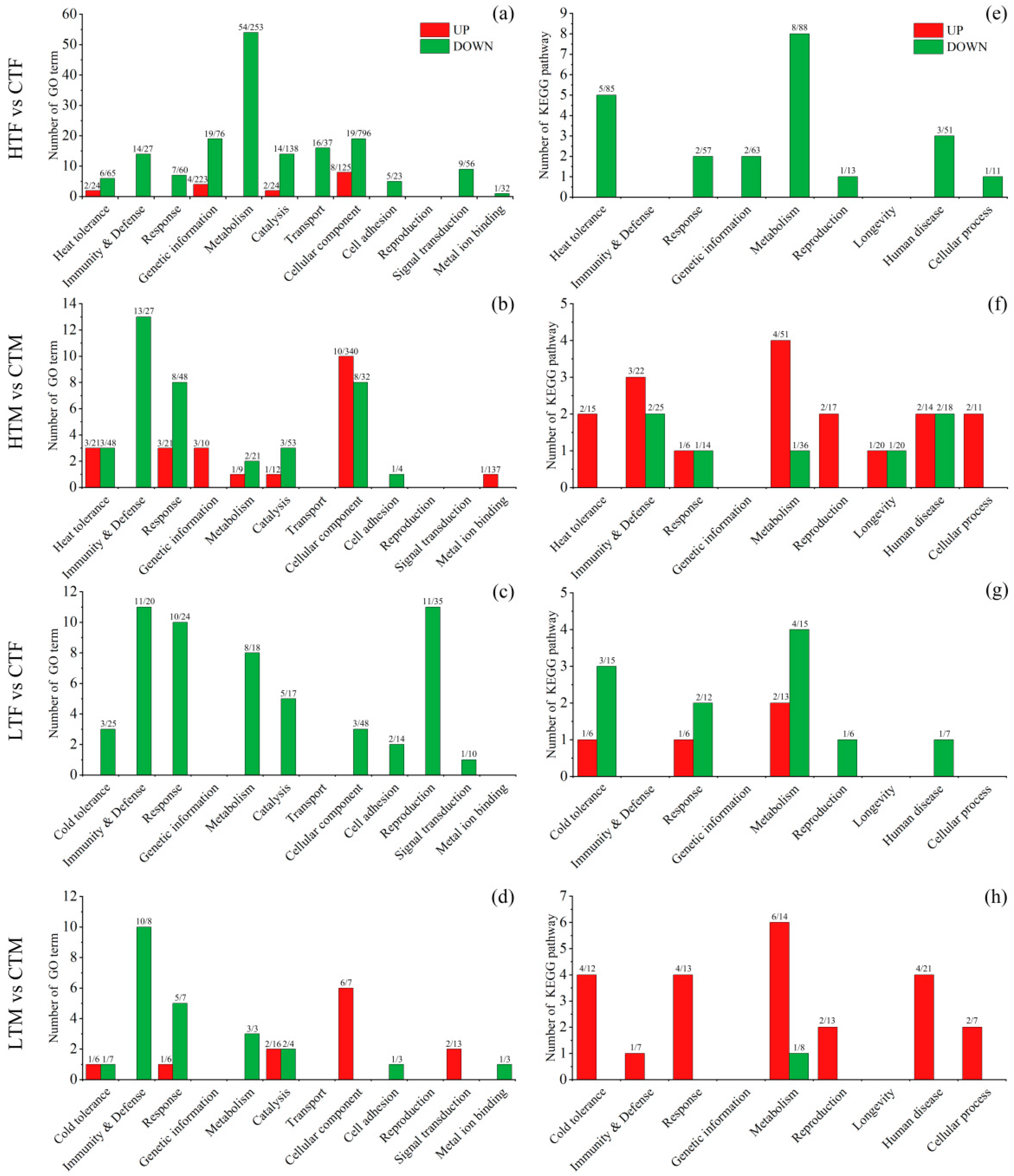 Insects 14 00958 g005