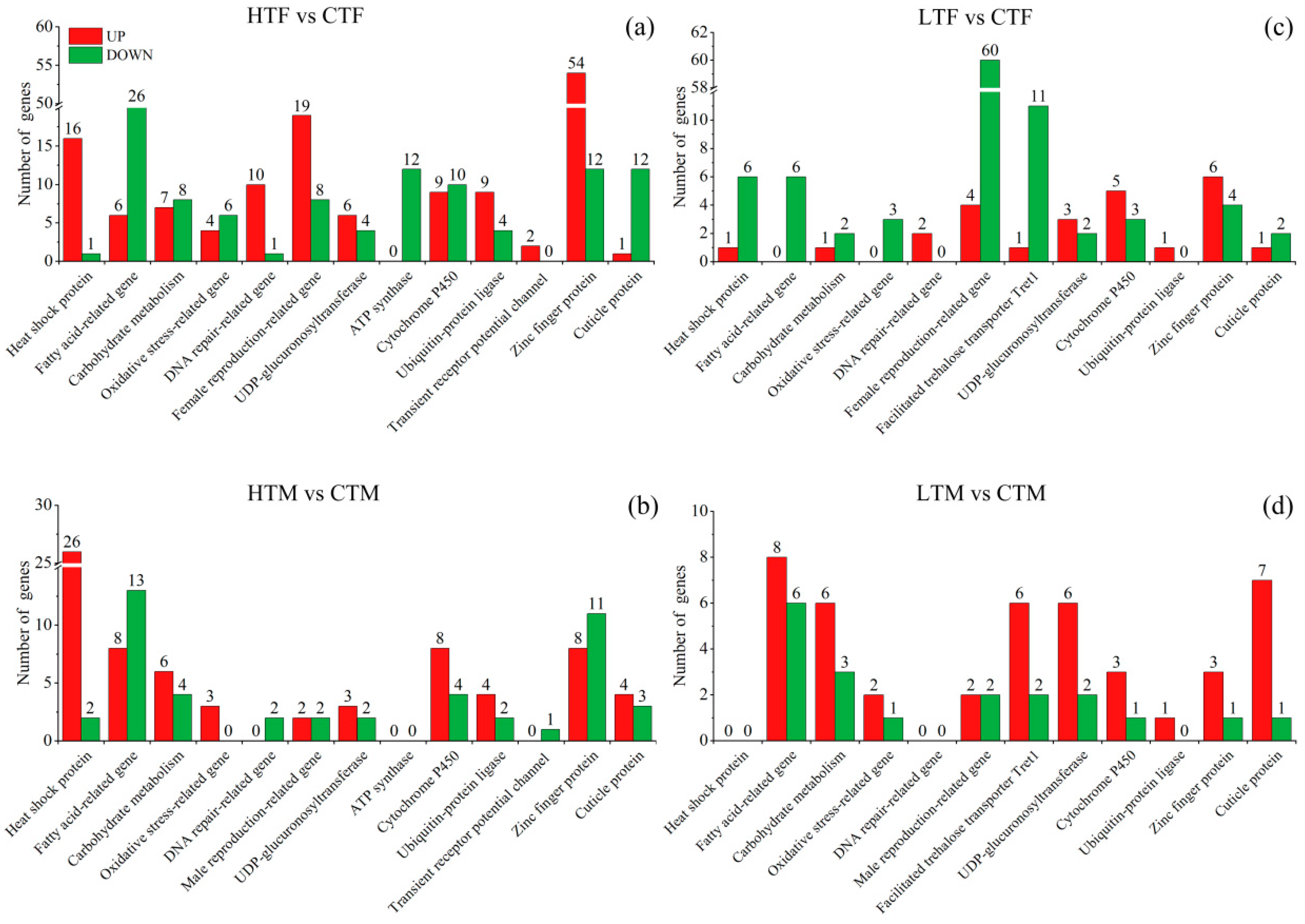 Insects 14 00958 g006