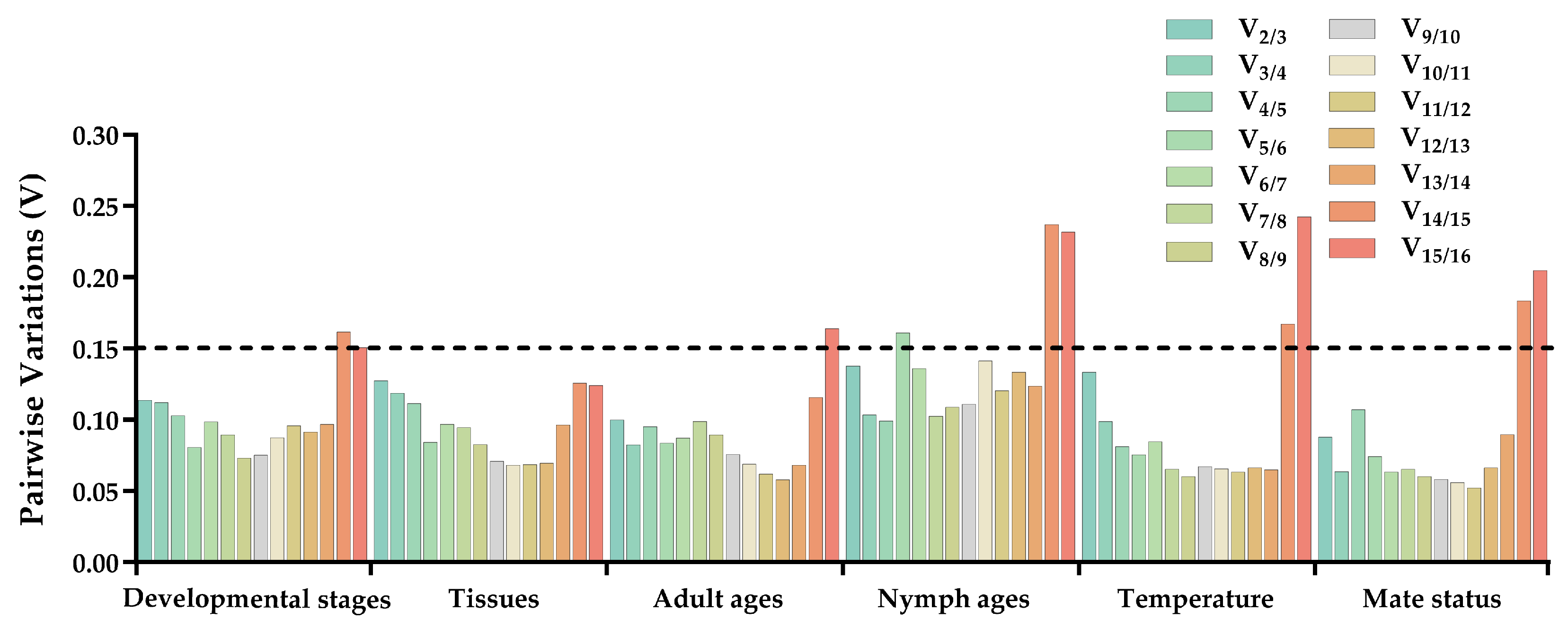 Insects 14 00960 g004