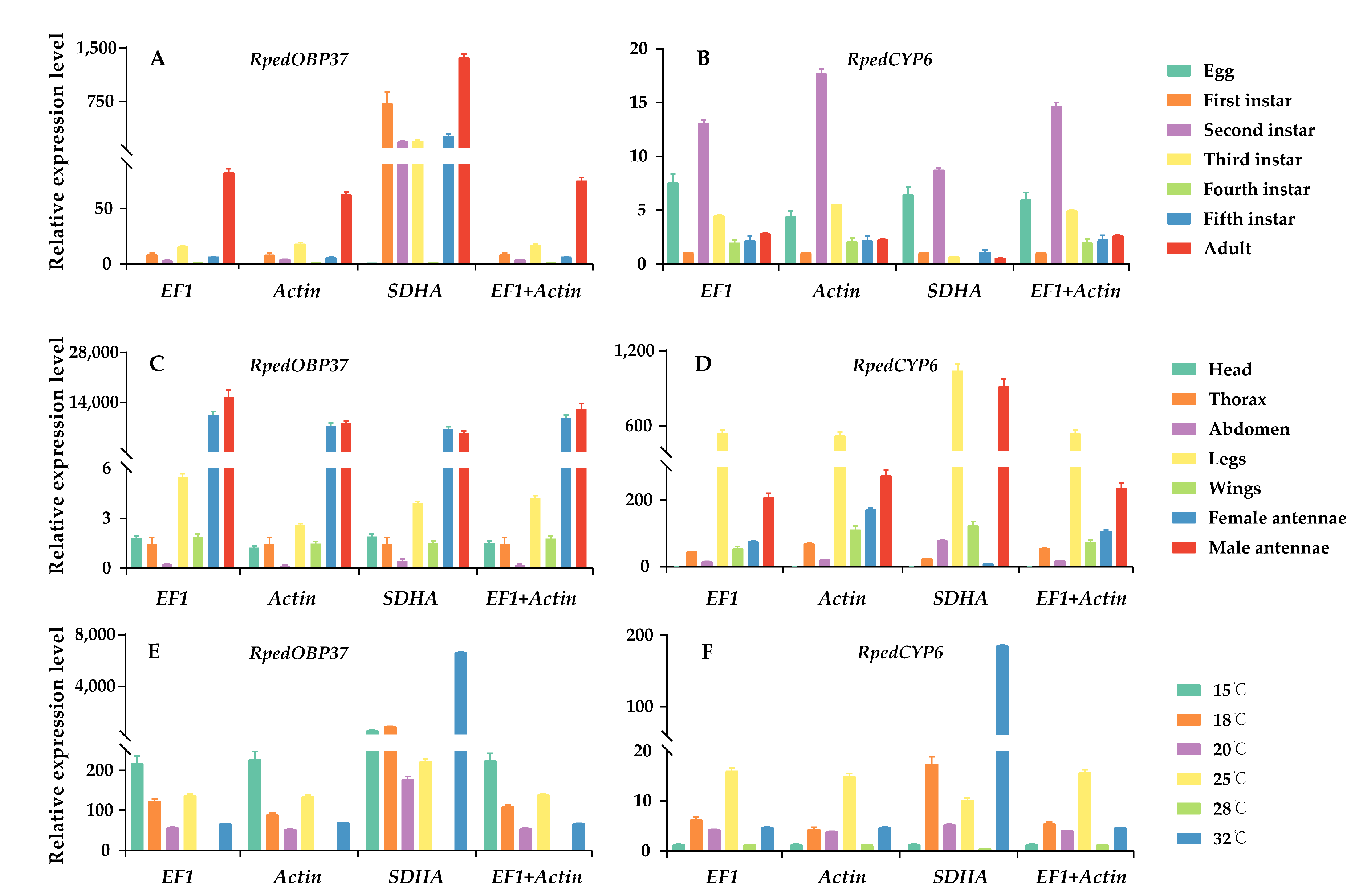 Insects 14 00960 g005