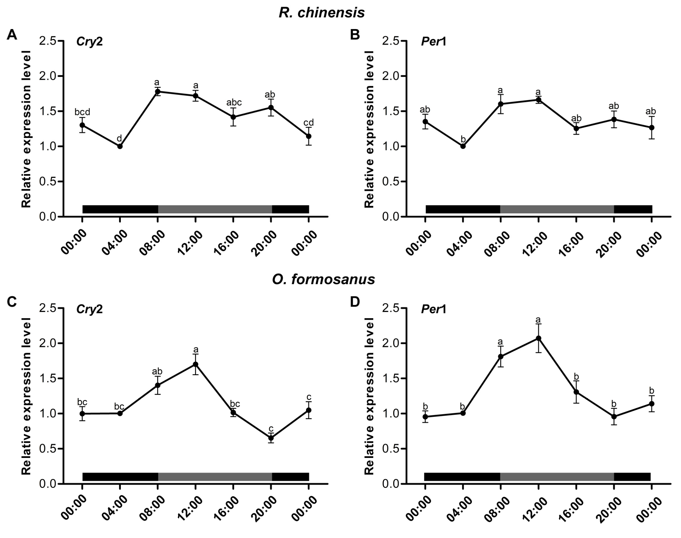 Insects 15 00001 g004 Insects 15 00001 g004