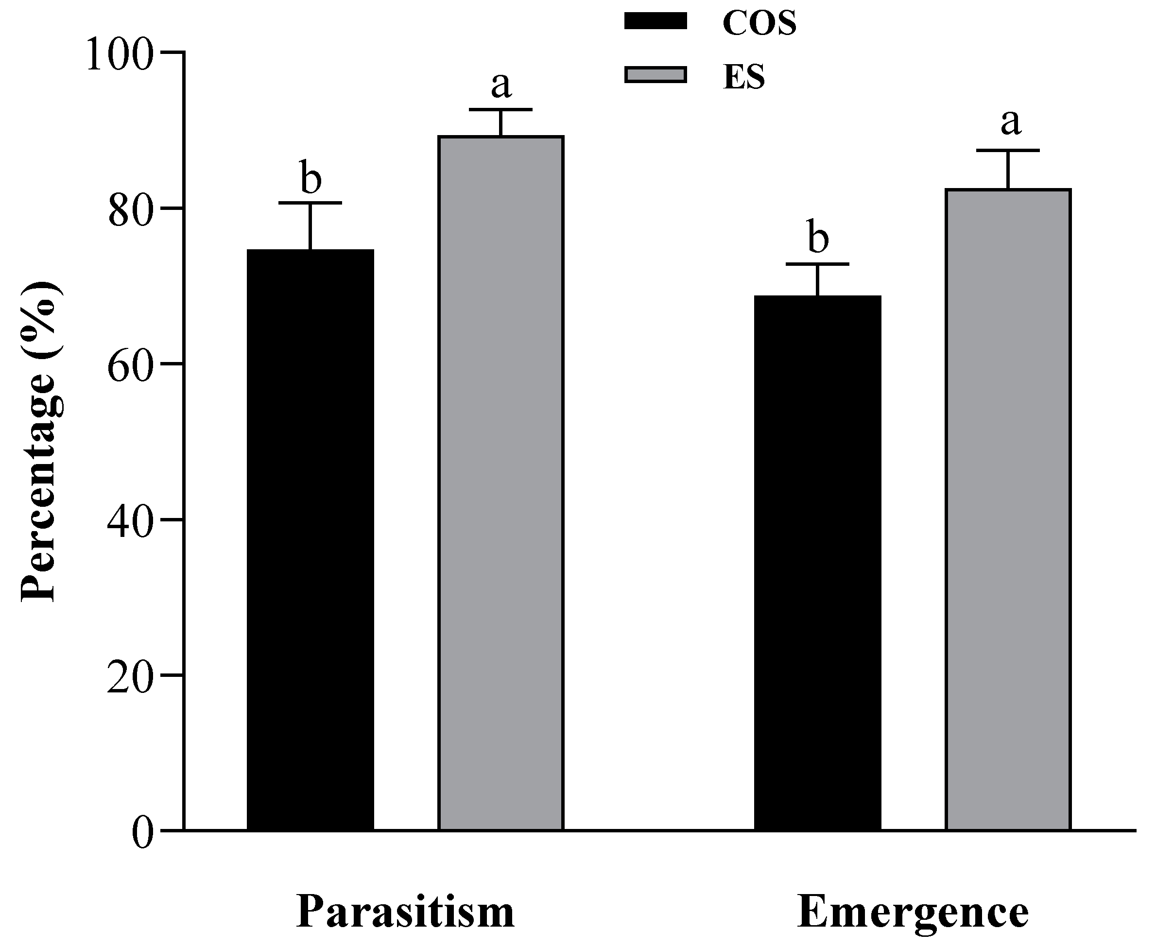 Insects 15 00002 g001