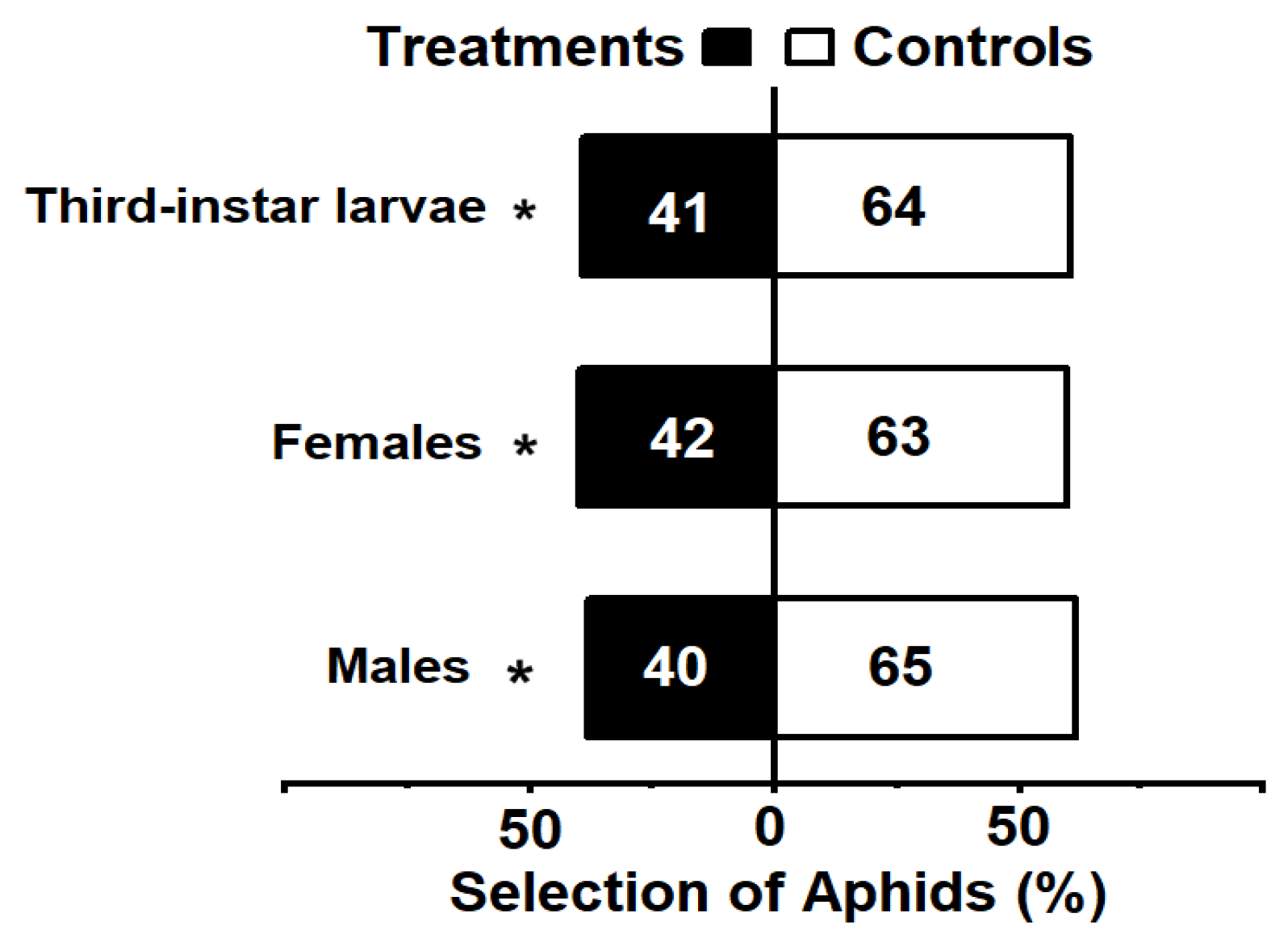 Insects 15 00013 g001