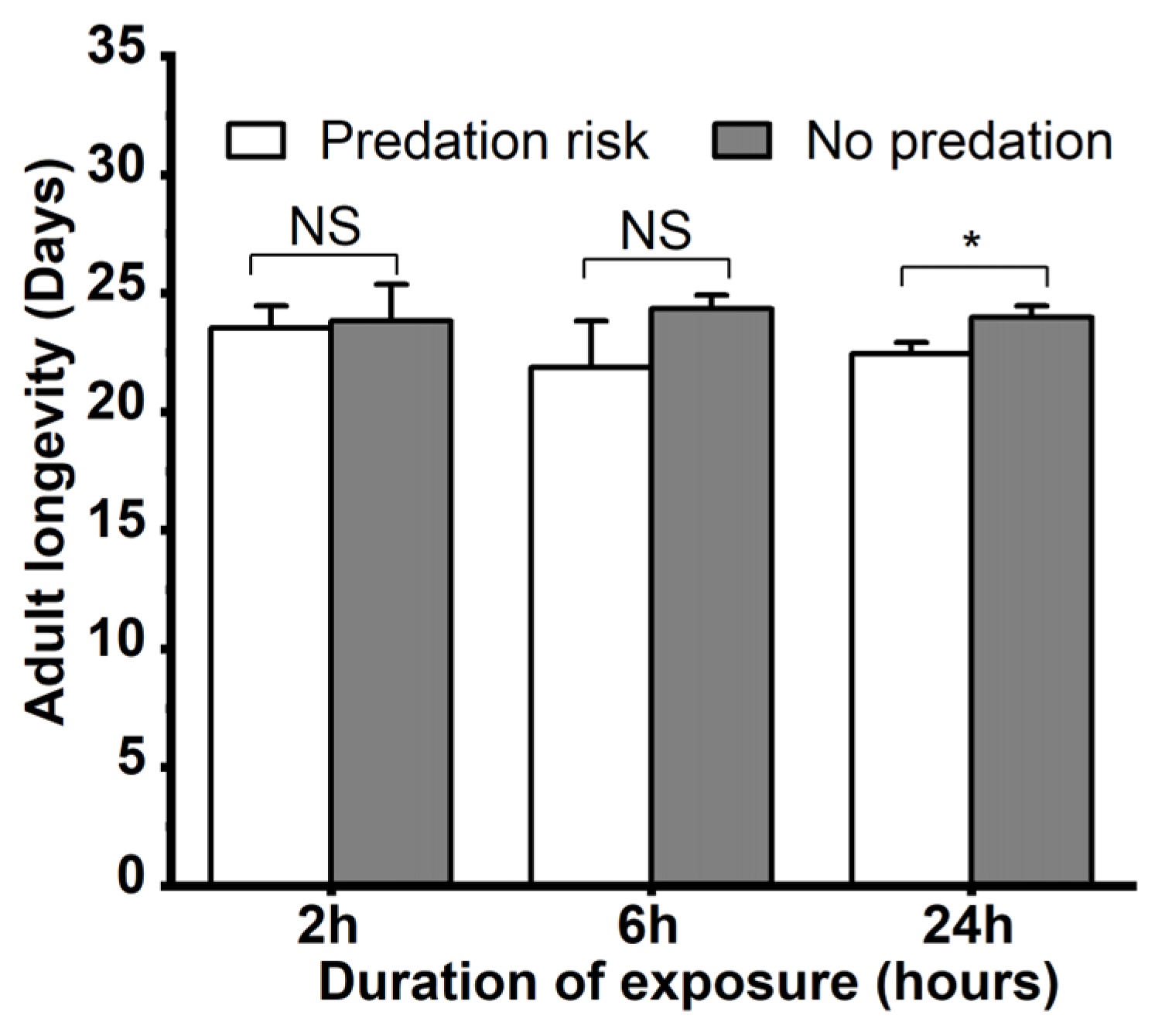 Insects 15 00013 g002
