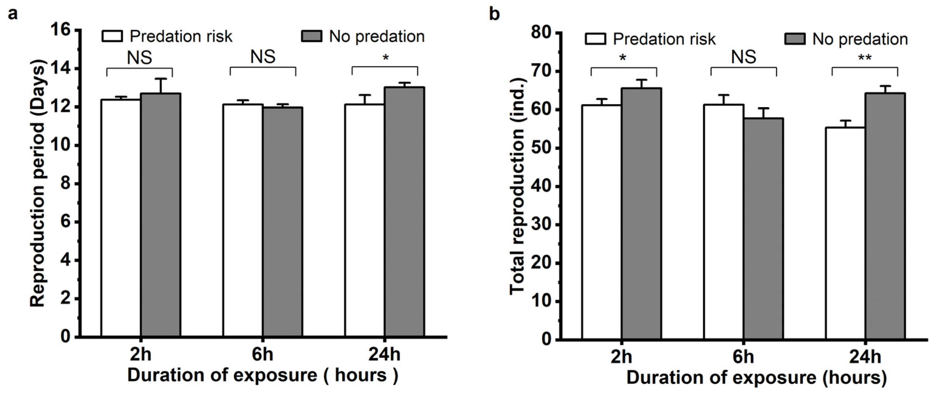 Insects 15 00013 g003