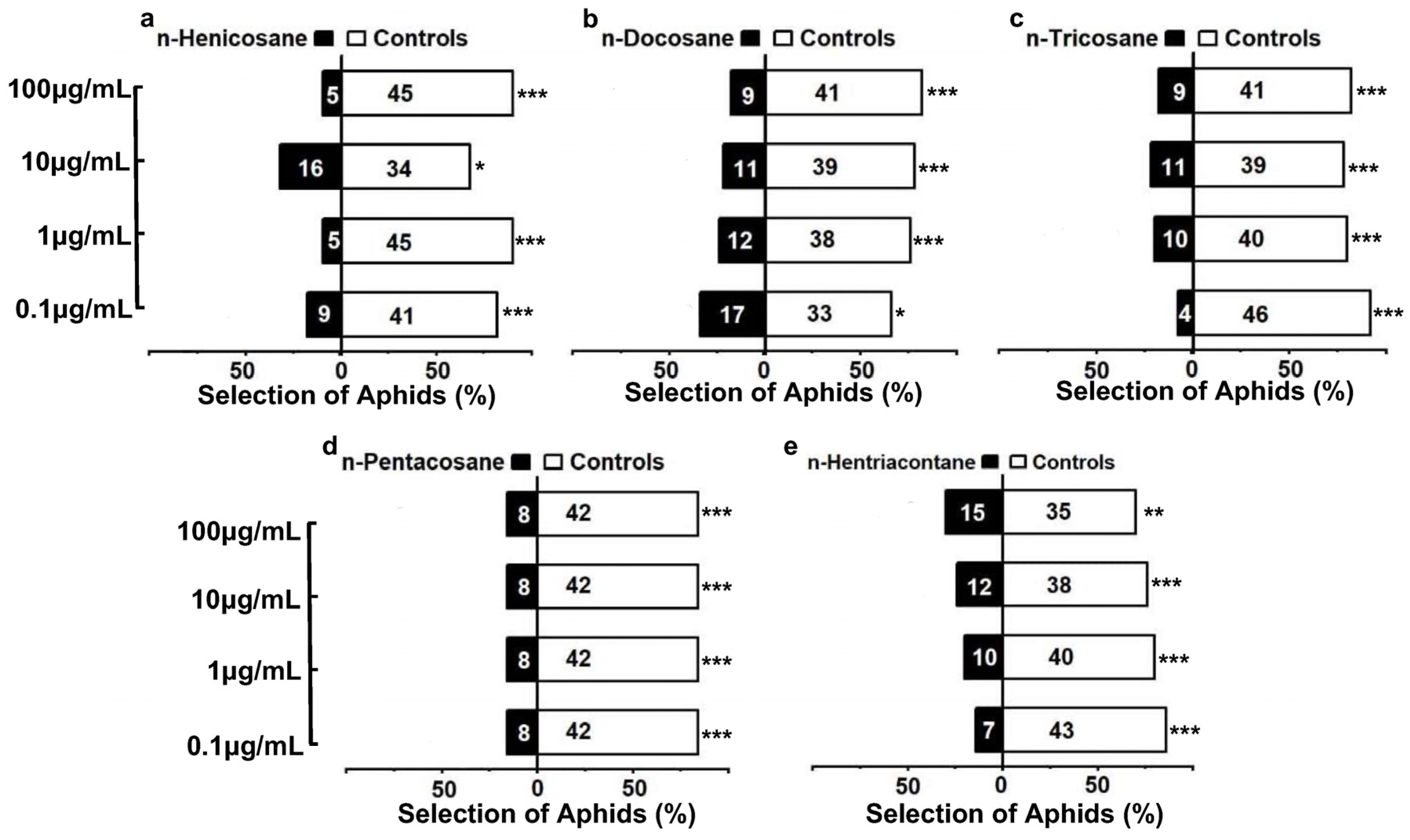 Insects 15 00013 g005