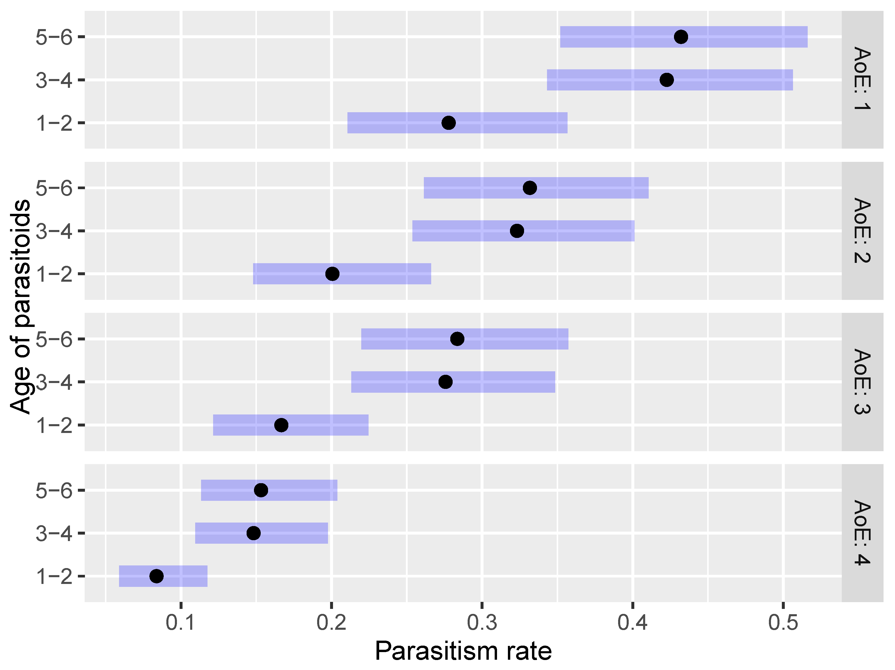 Insects 15 00014 g002