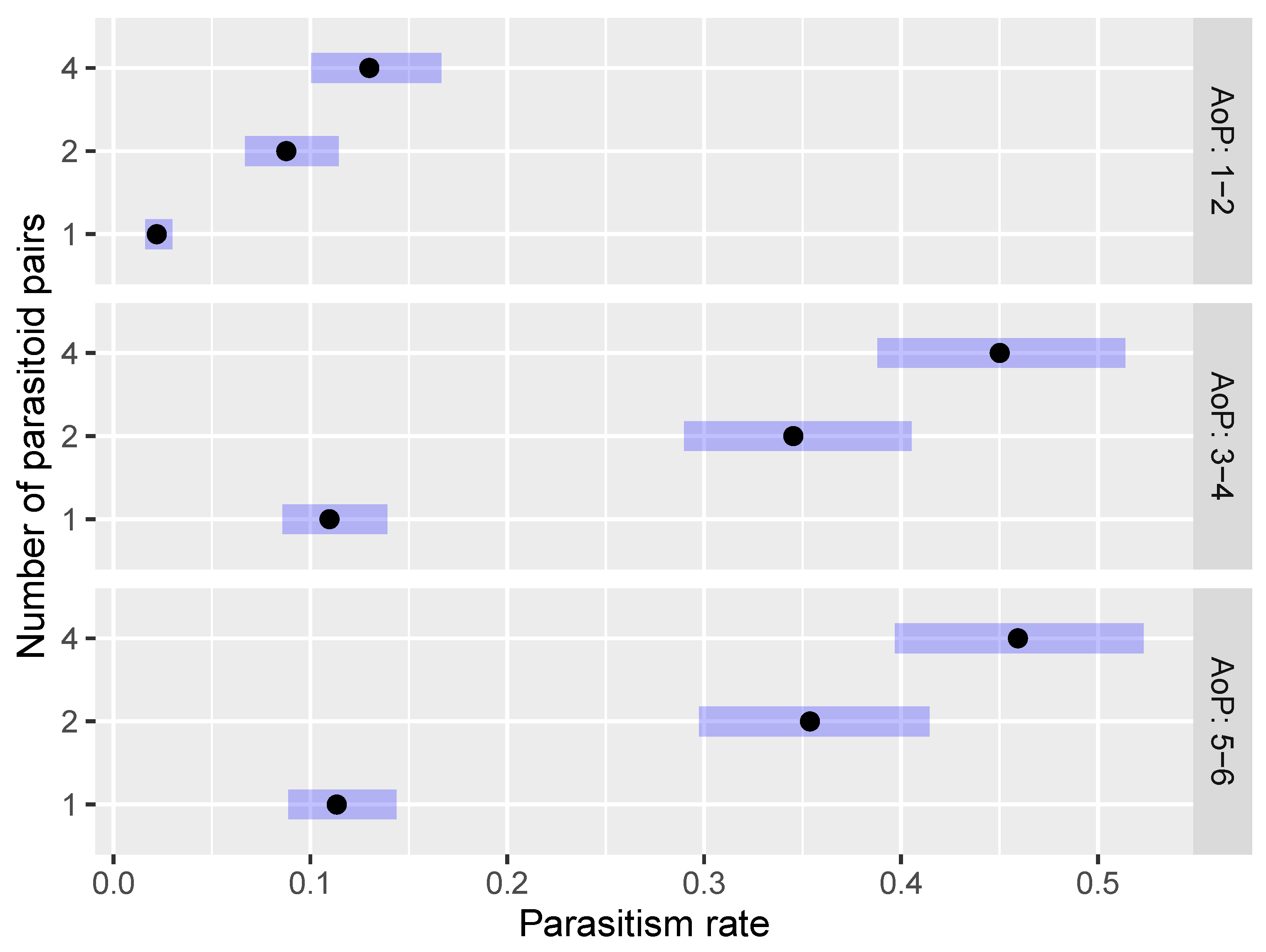 Insects 15 00014 g003