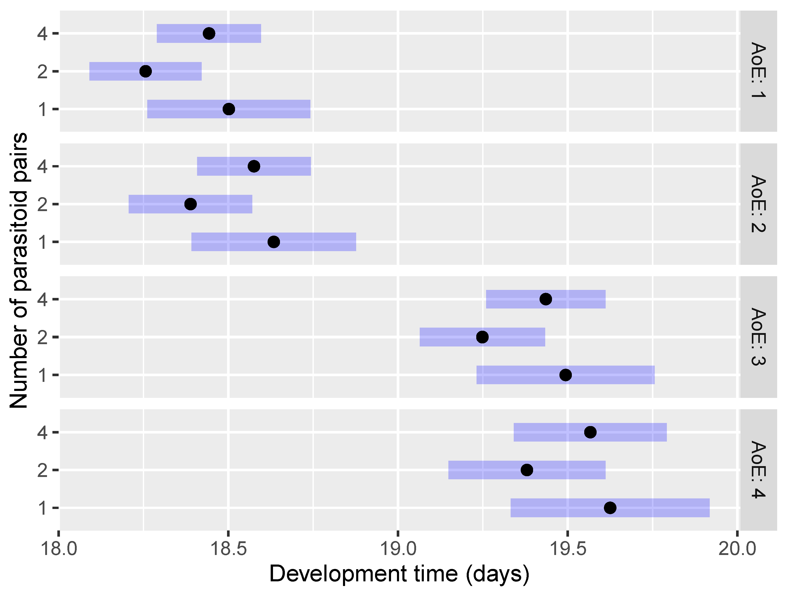 Insects 15 00014 g004