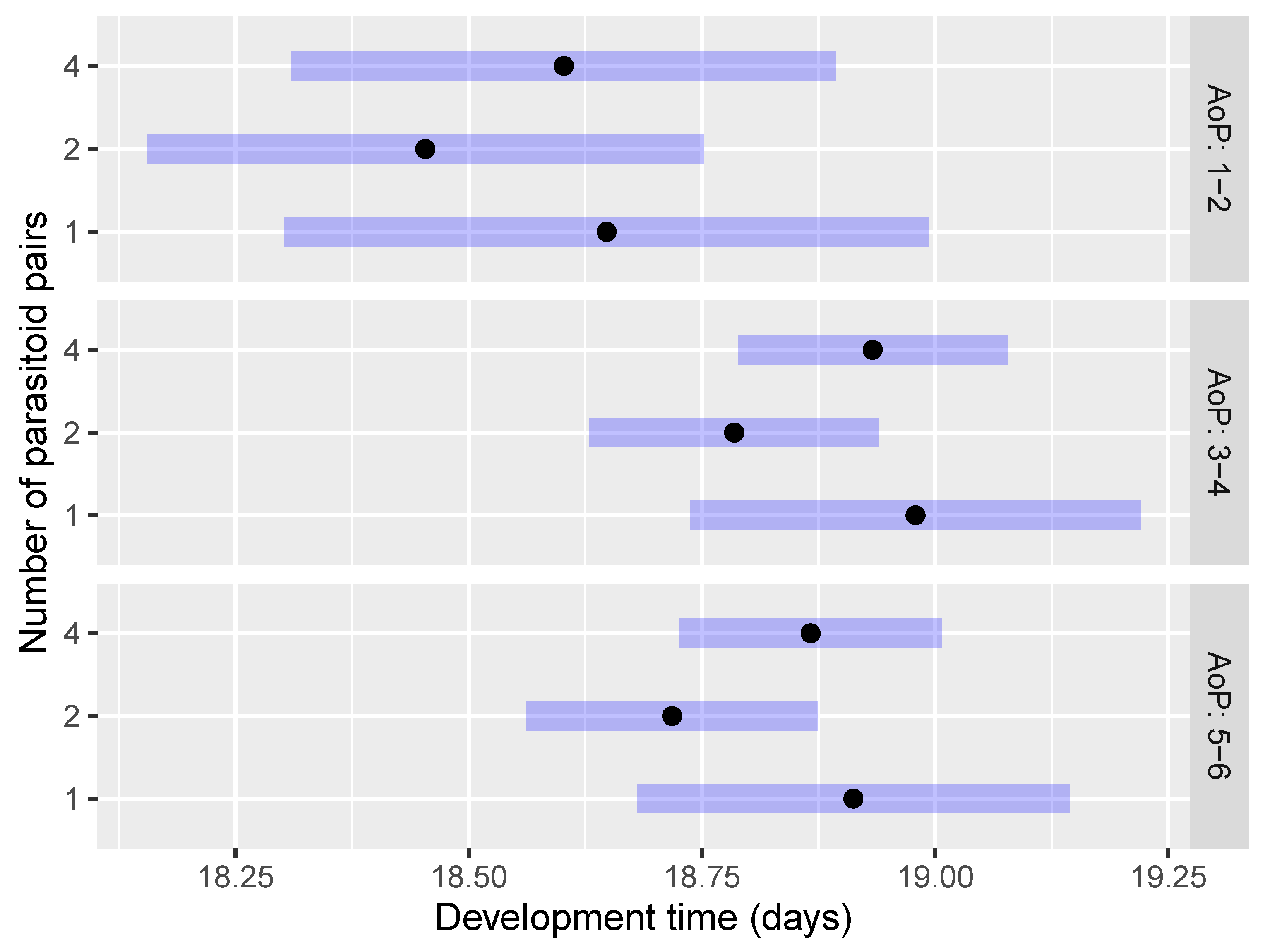 Insects 15 00014 g006
