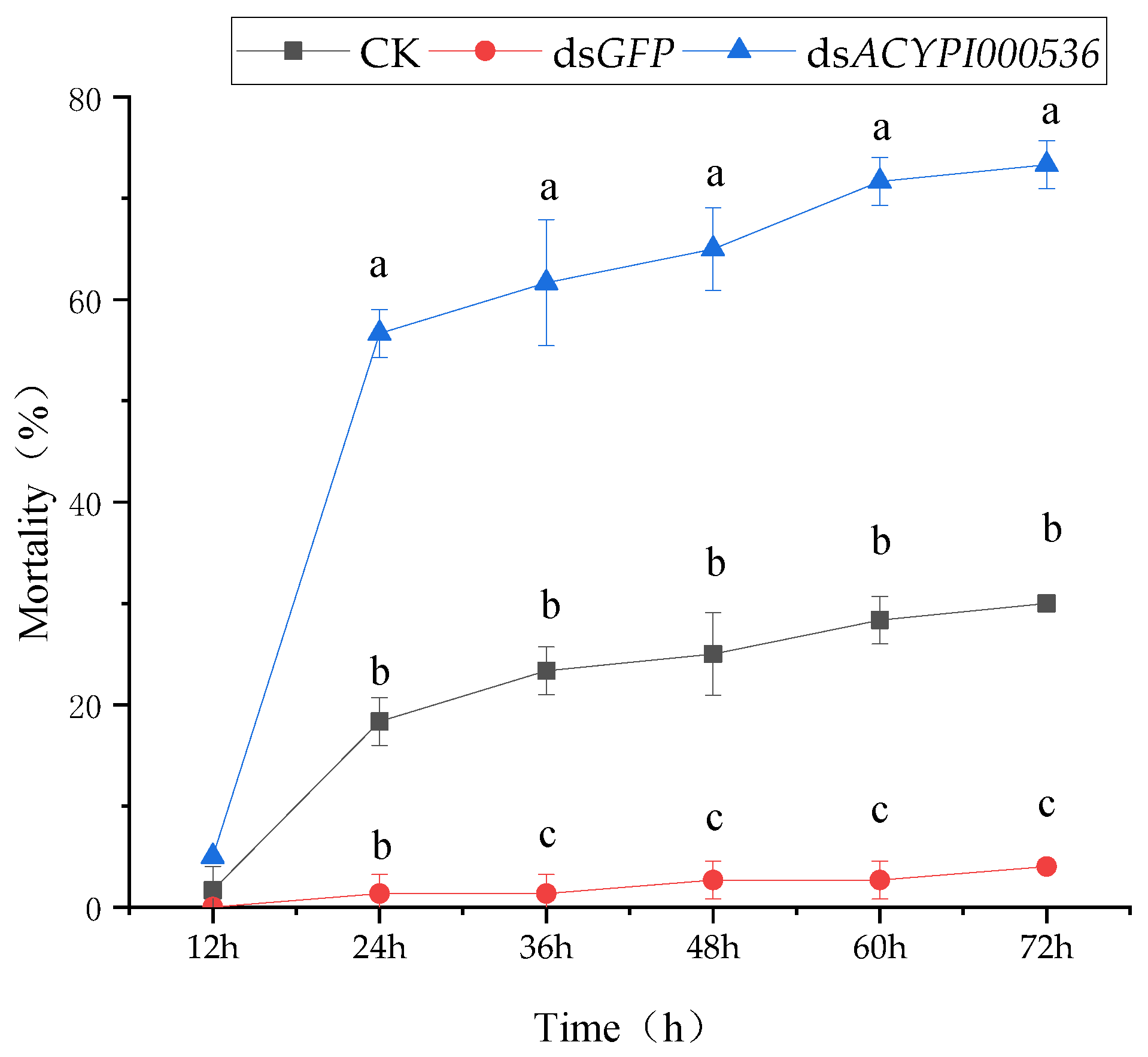Insects 15 00020 g003