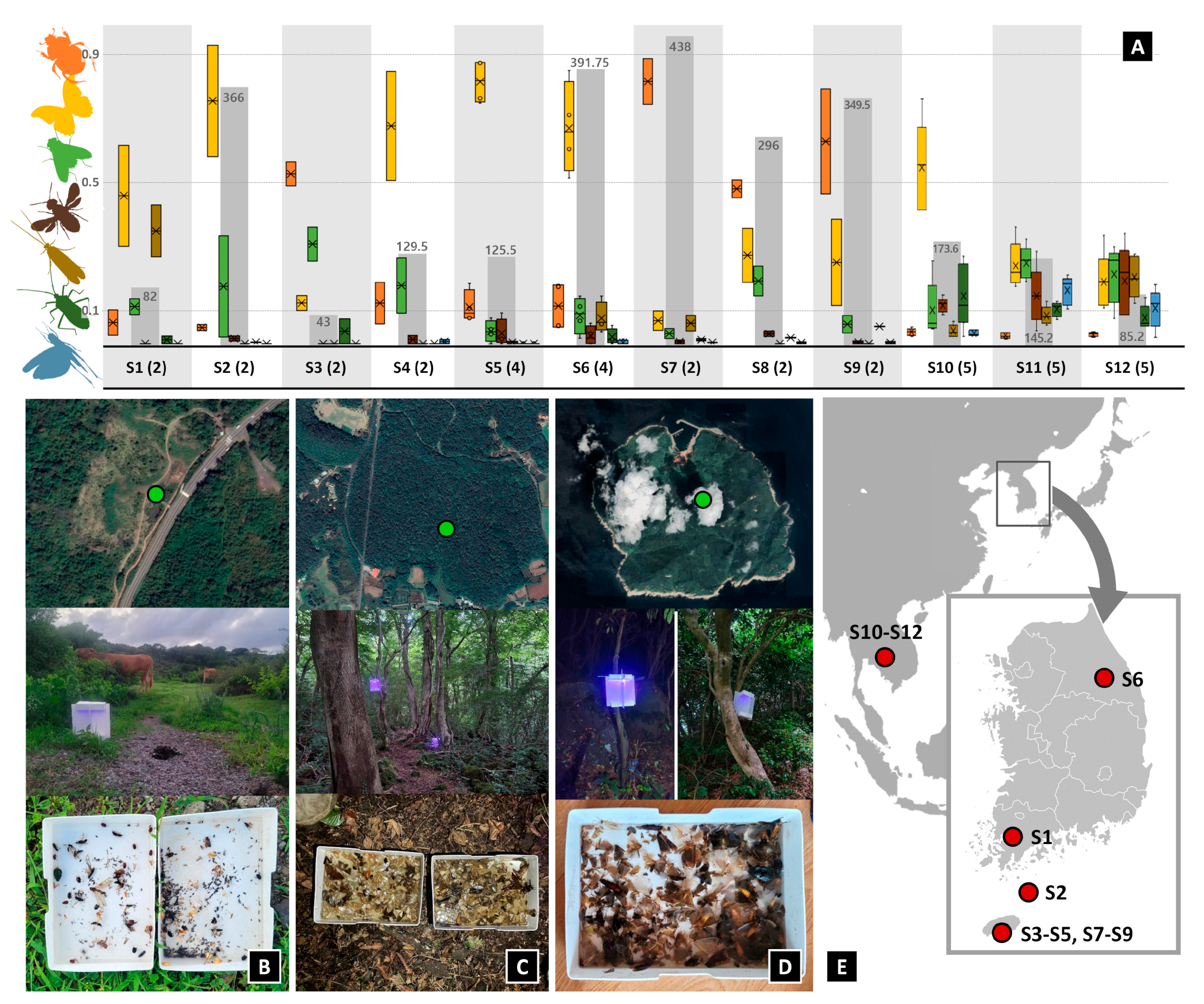 Insects 15 00021 g002
