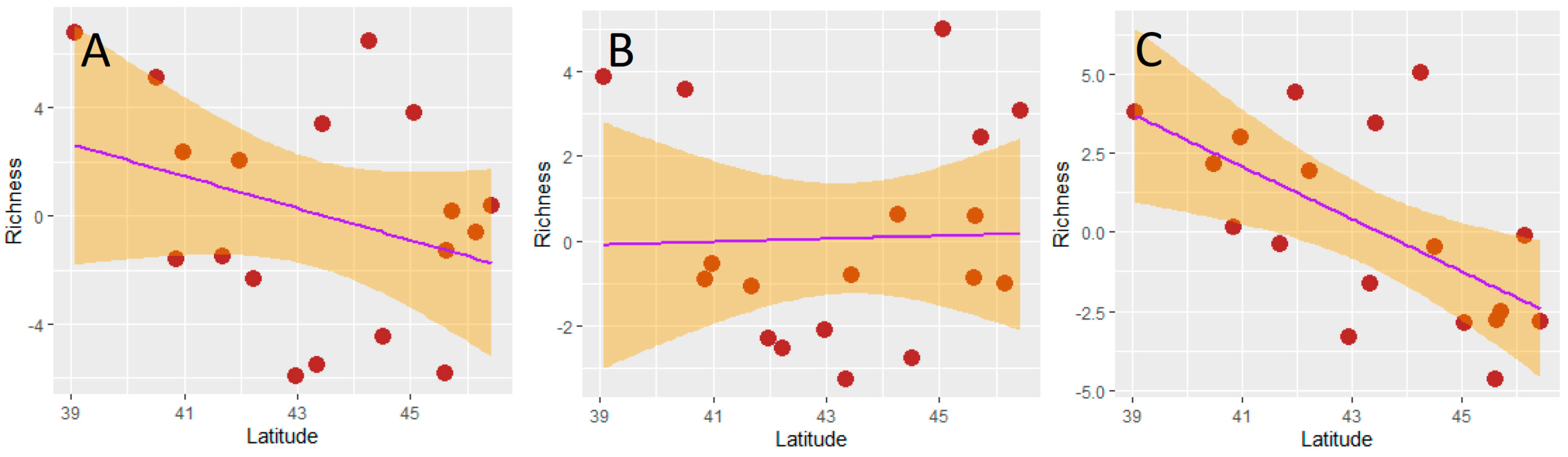 Insects 15 00039 g003