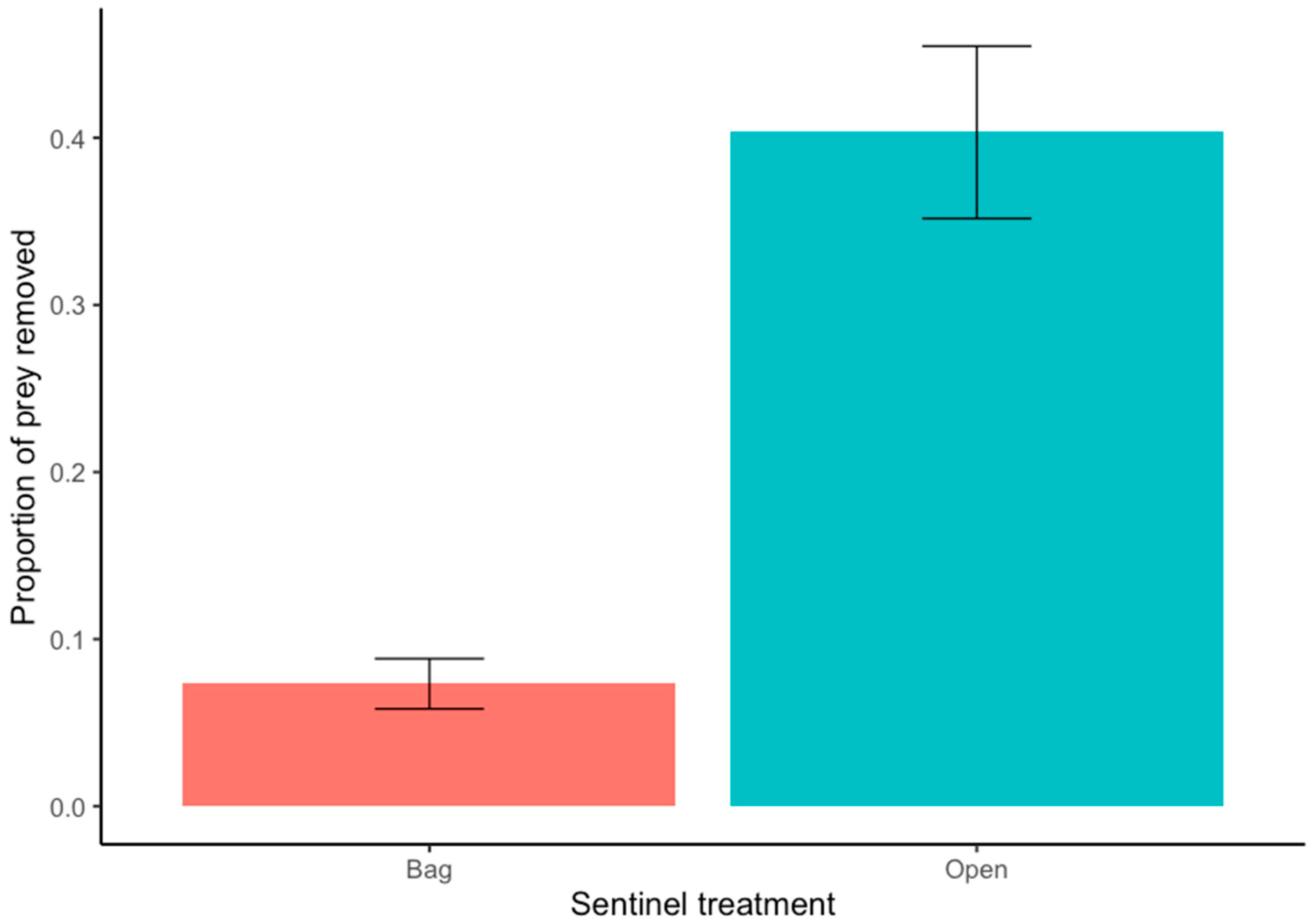 Insects 15 00041 g002