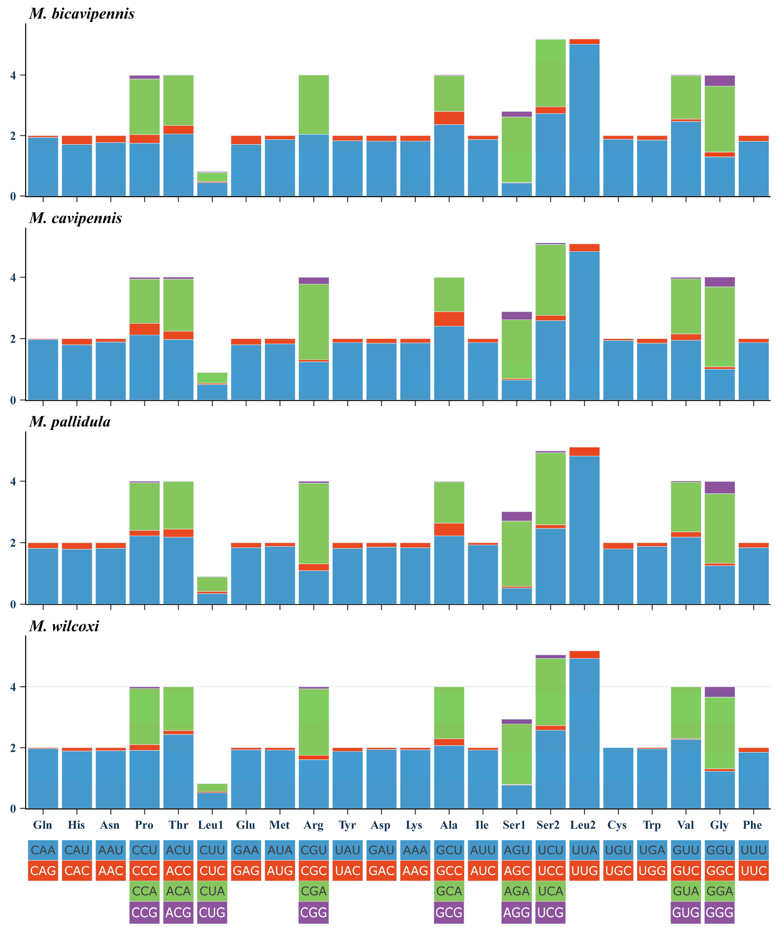 Insects 15 00050 g002