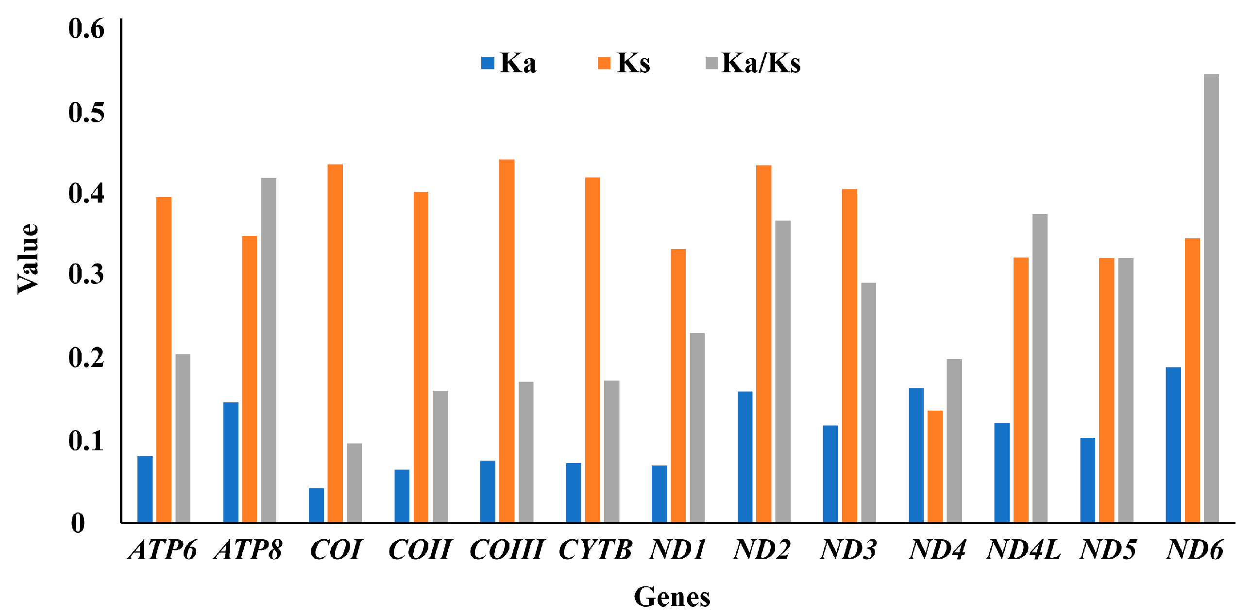 Insects 15 00050 g004