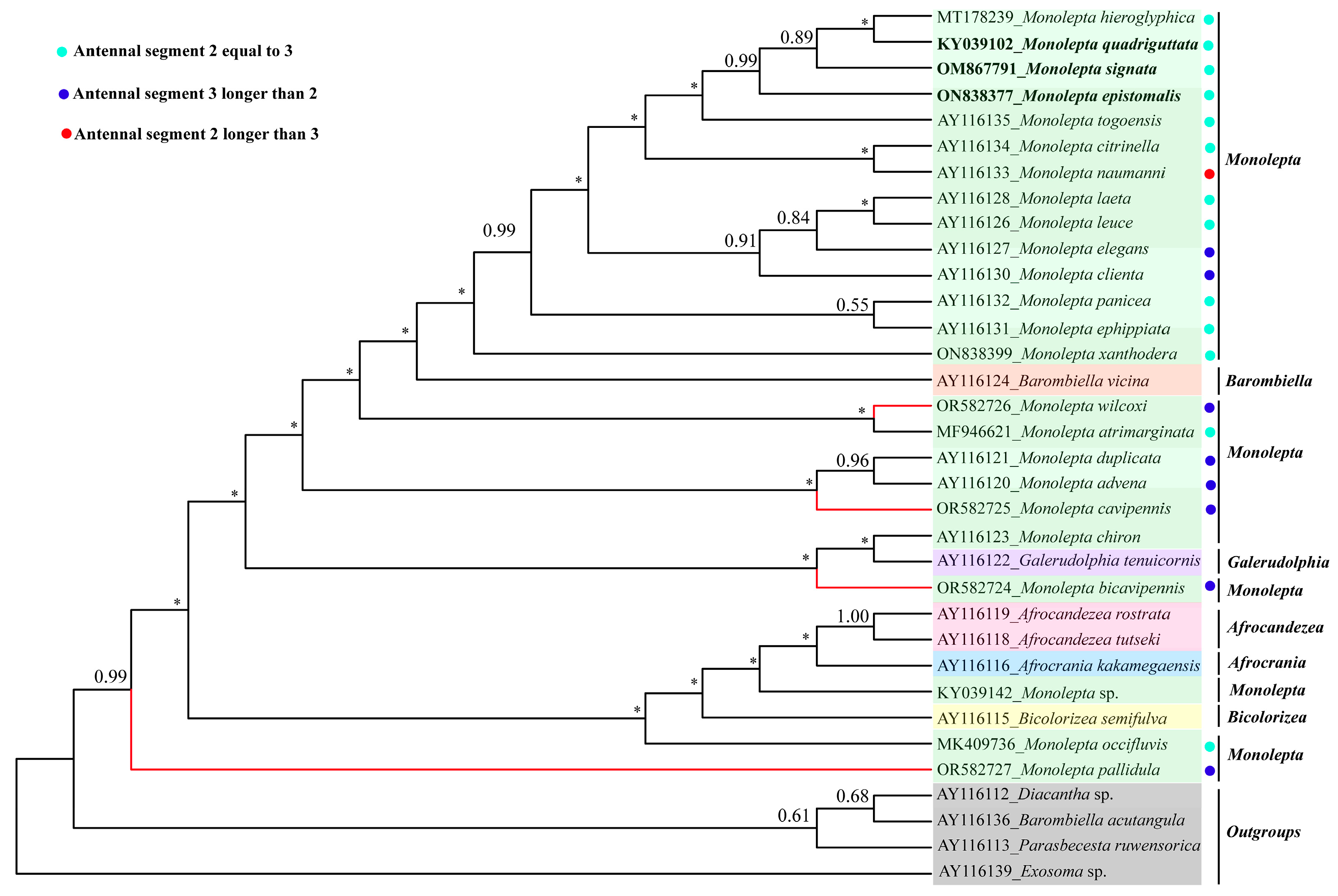 Insects 15 00050 g006