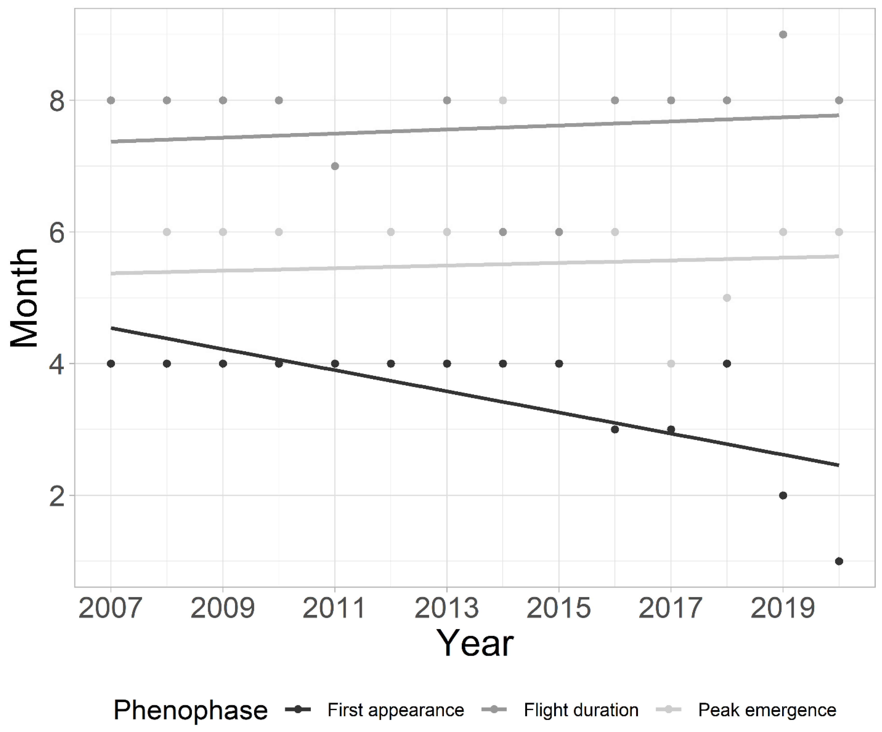 Insects 15 00051 g003