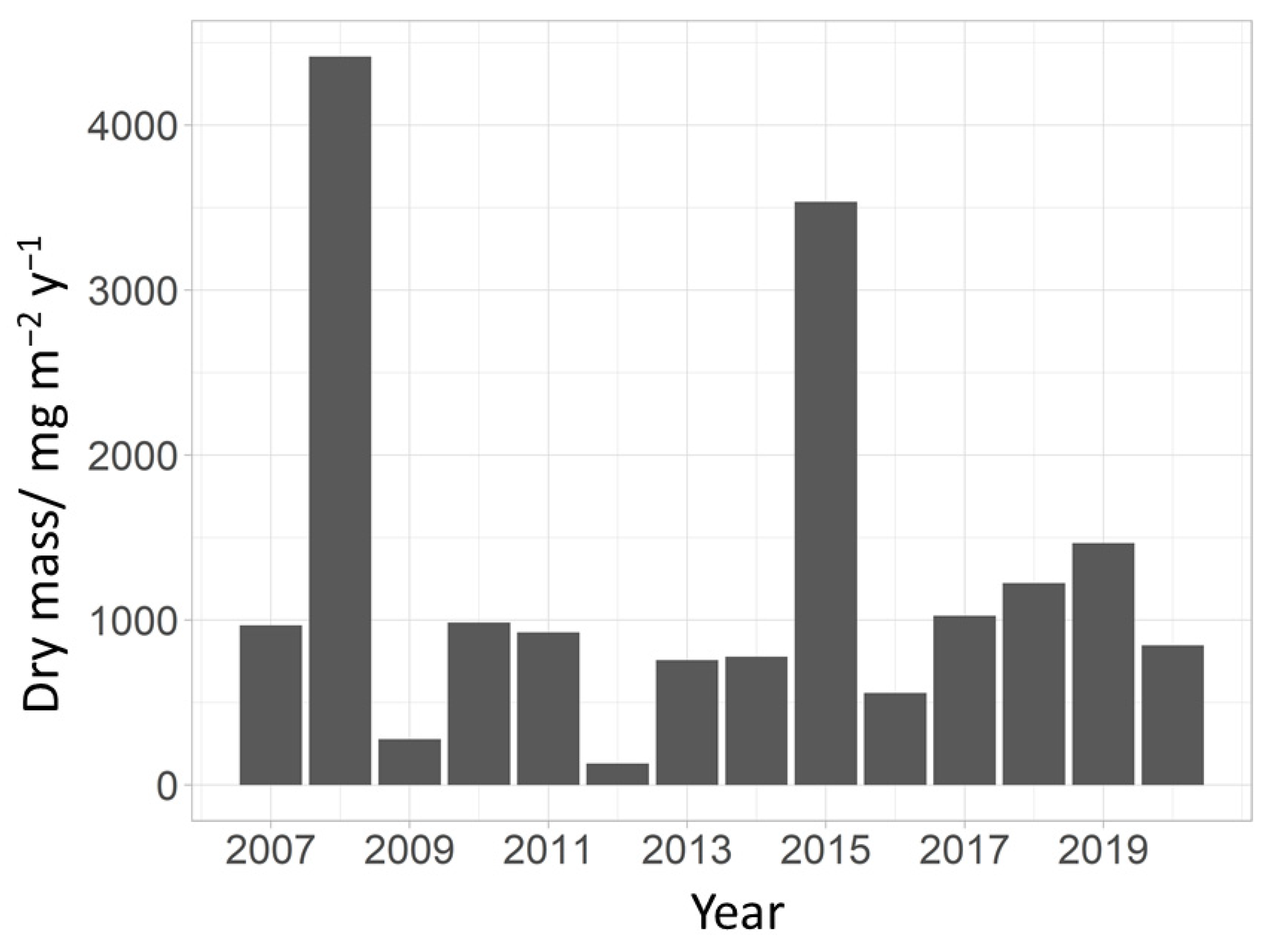Insects 15 00051 g005