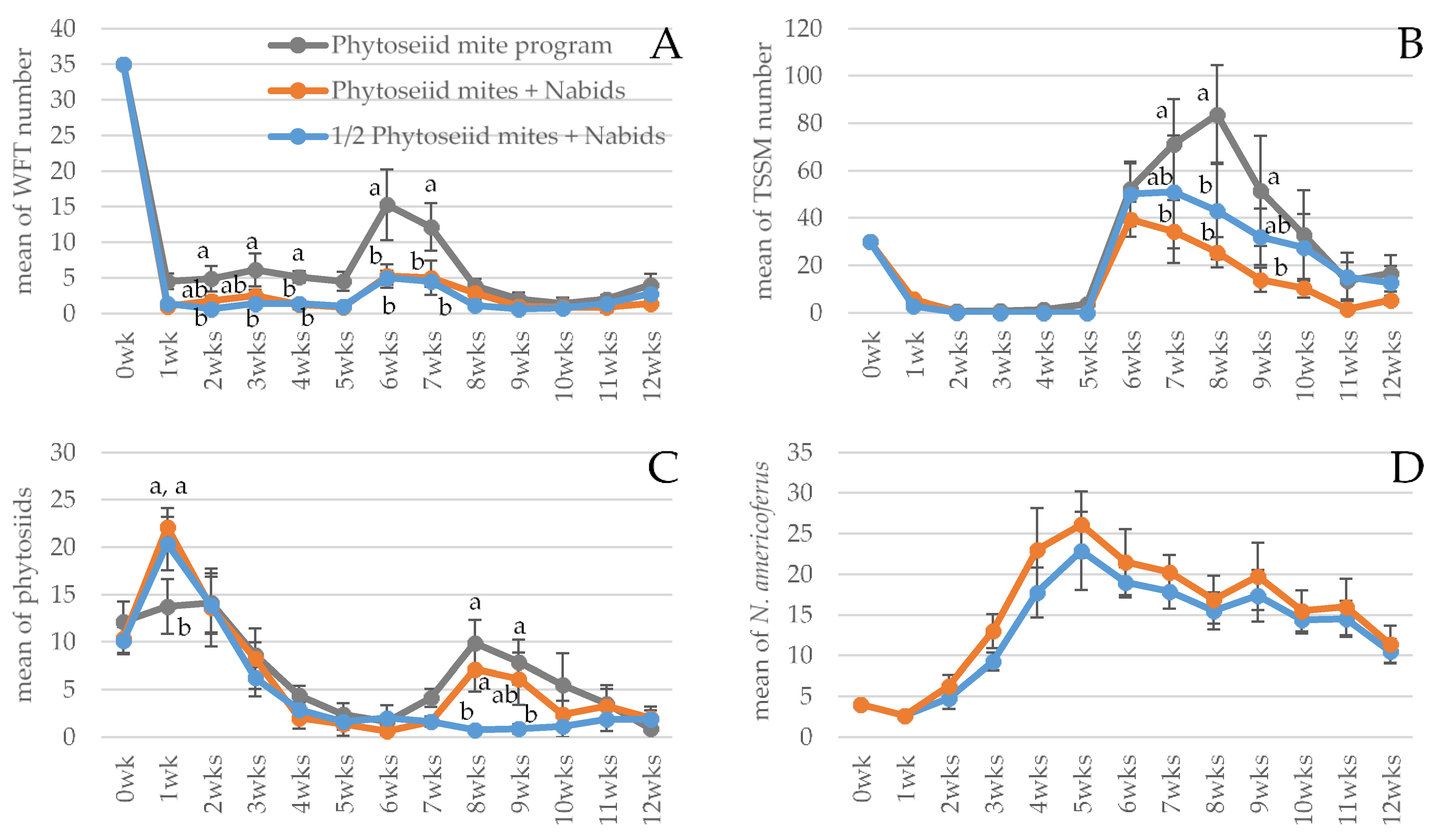 Insects 15 00052 g001