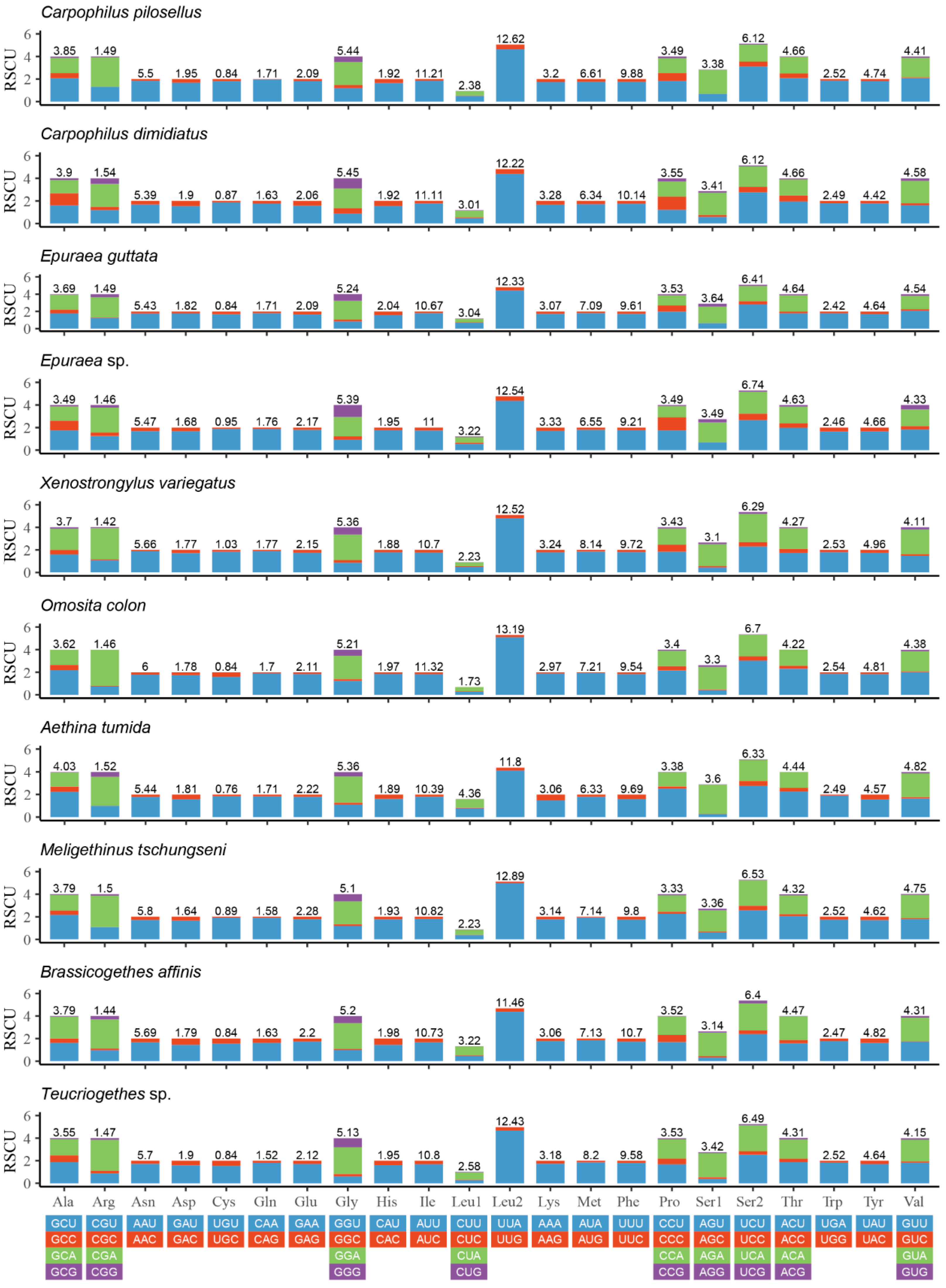 Insects 15 00057 g003