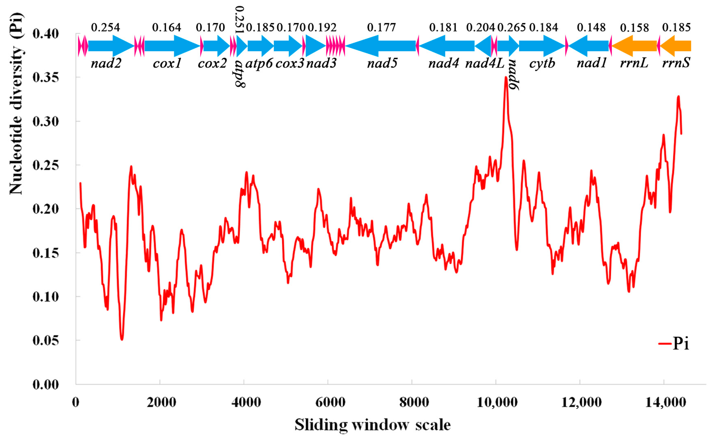Insects 15 00057 g007