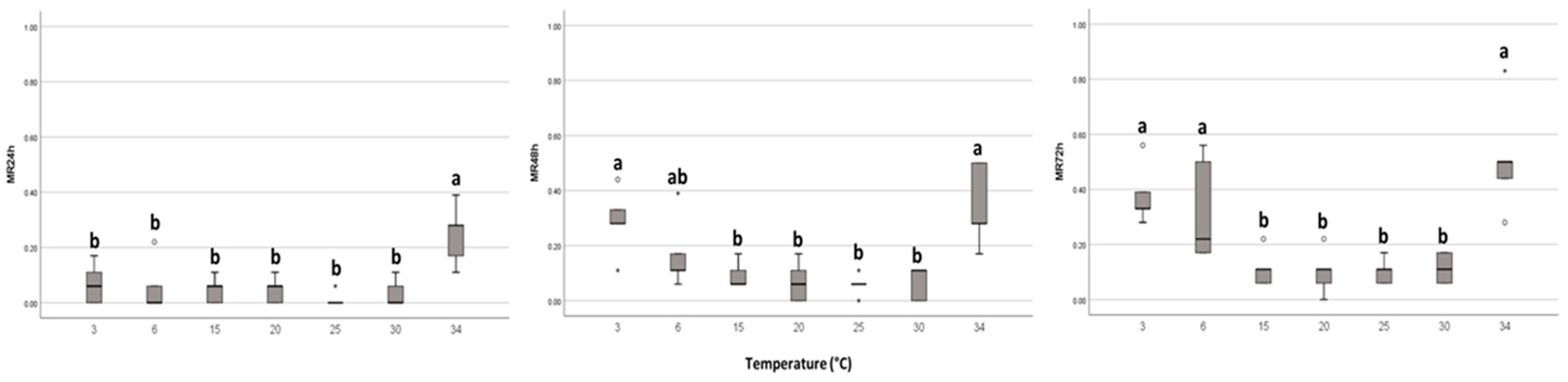 Insects 15 00062 g001