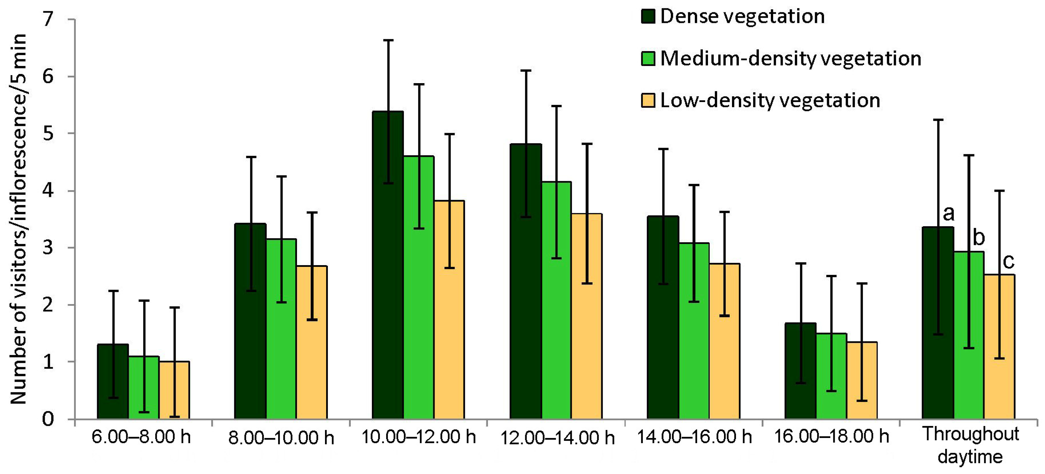 Insects 15 00083 g003
