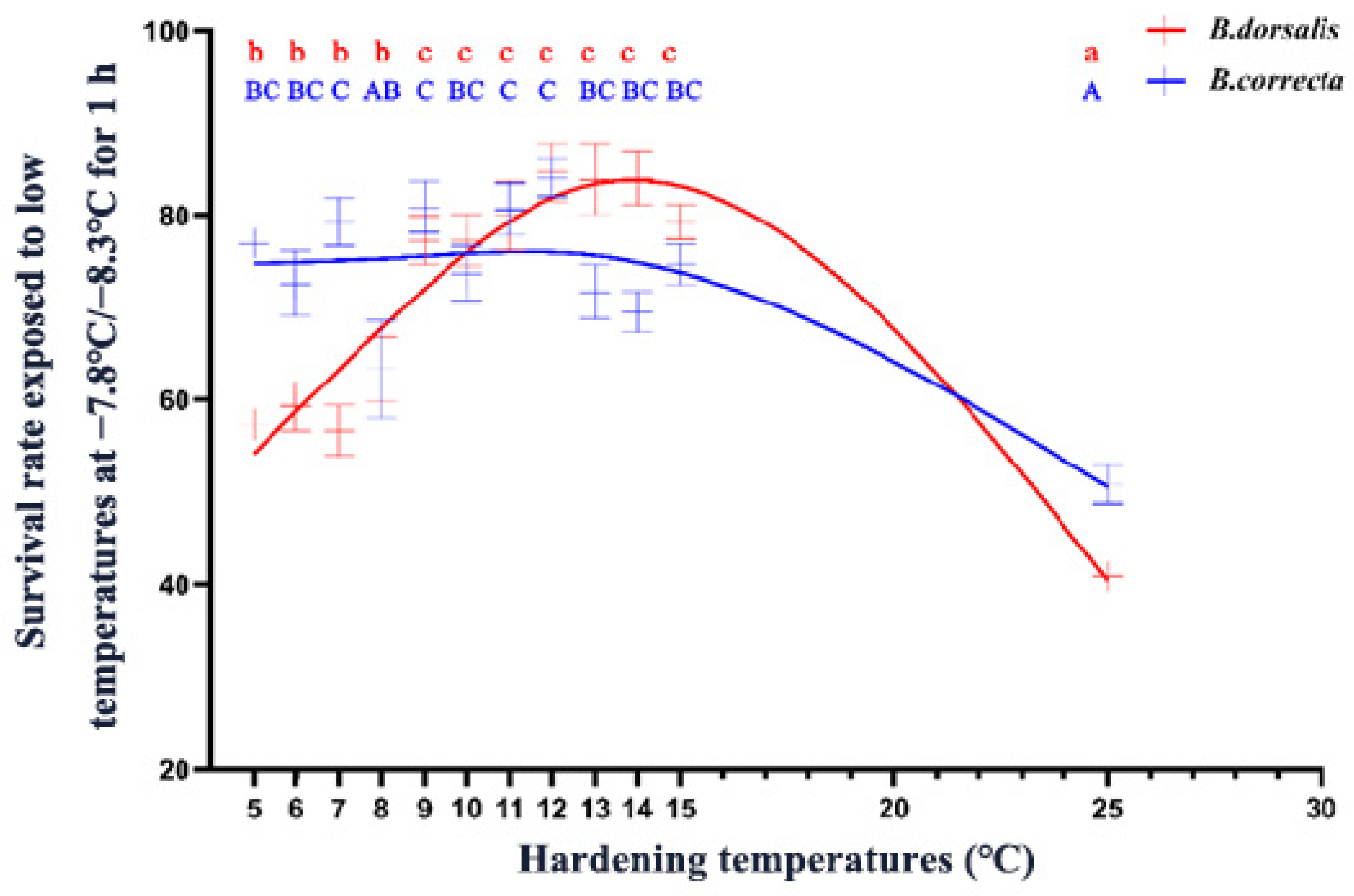 Insects 15 00090 g001
