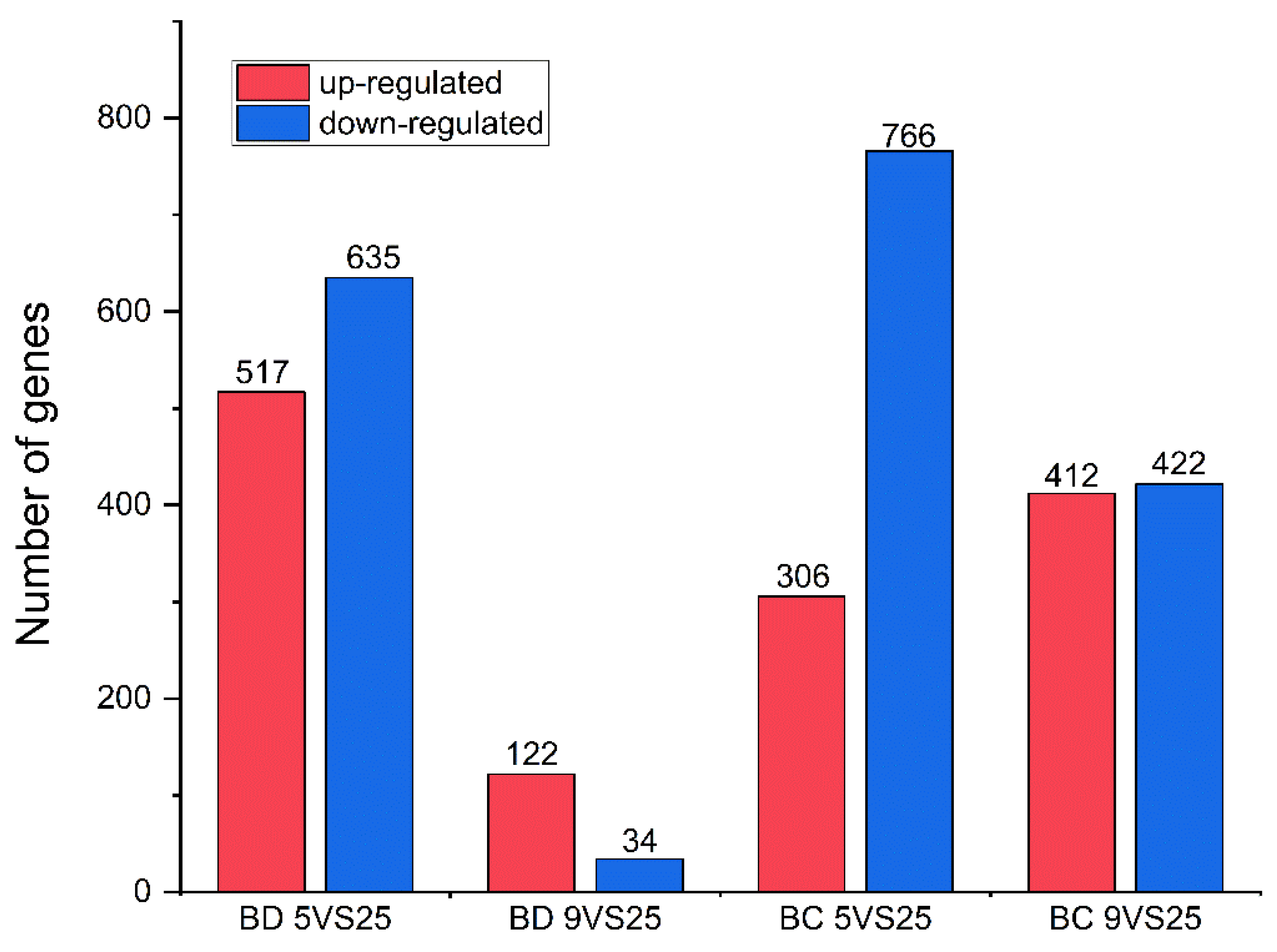 Insects 15 00090 g002