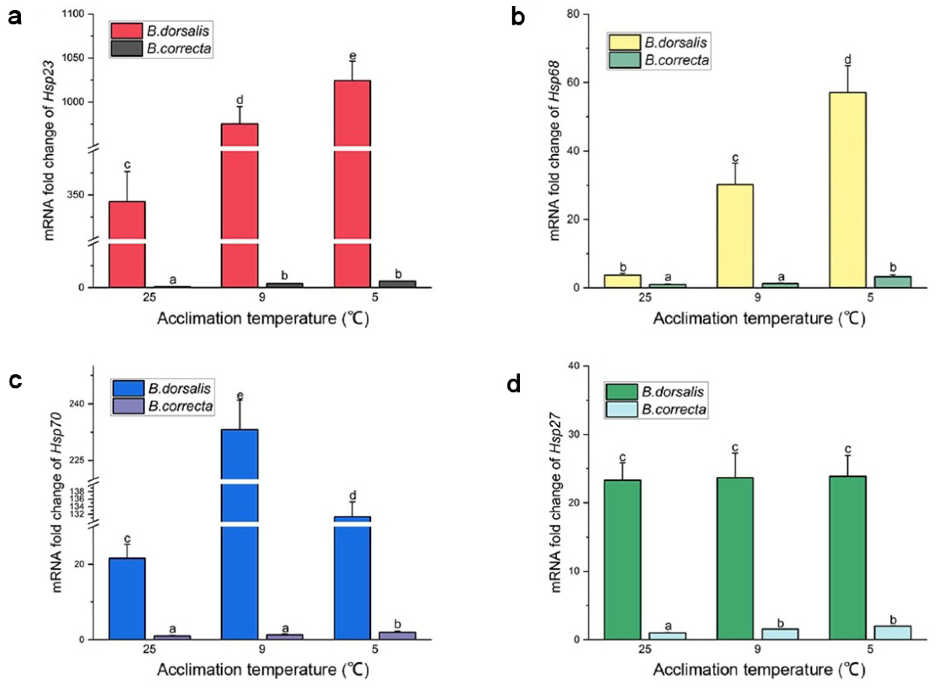 Insects 15 00090 g003