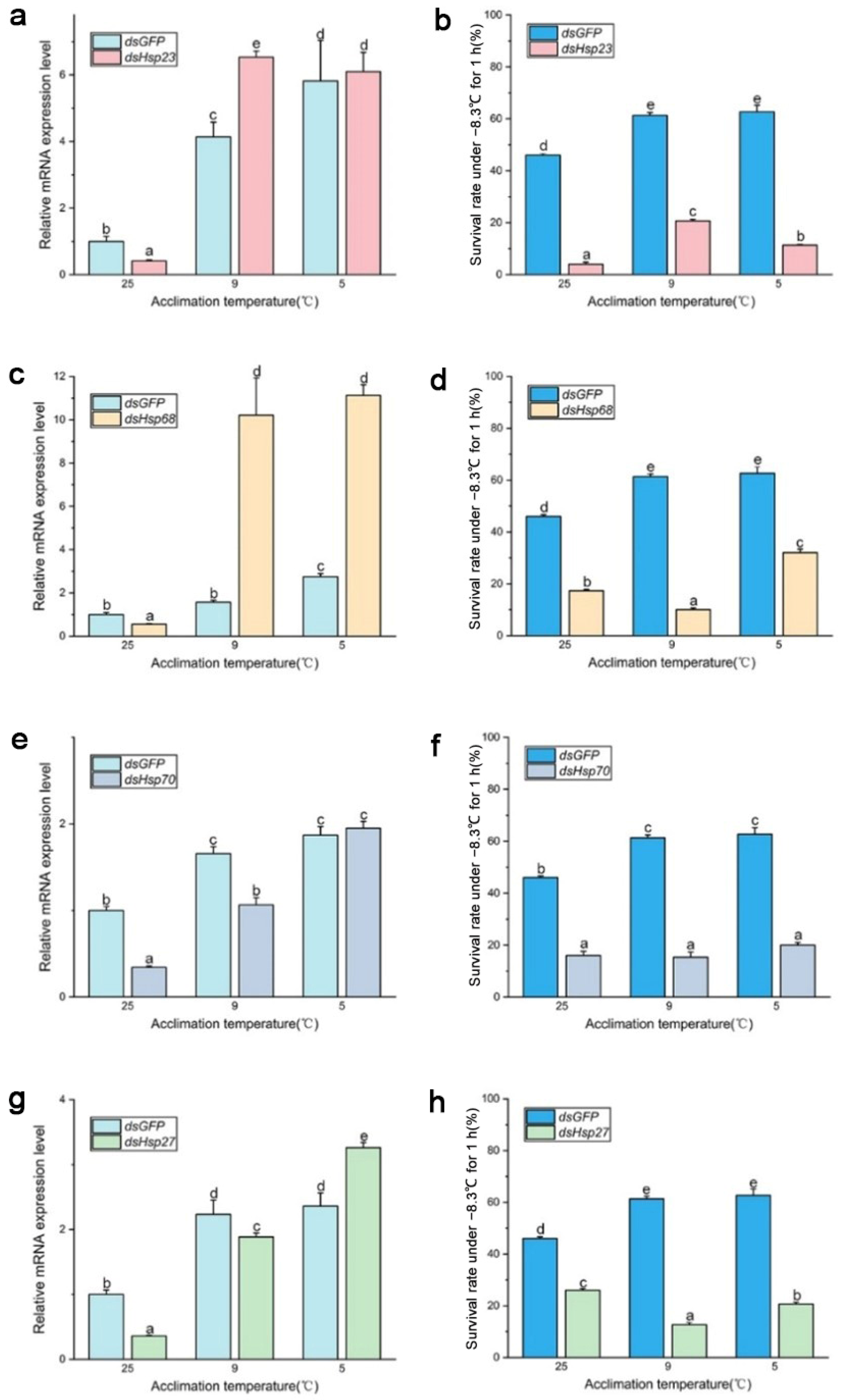 Insects 15 00090 g005